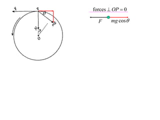 forces  OP  0

      F     mg cos
 