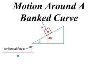 Motion Around A
        Banked Curve
                               N


                                   mg
                           
                    mv 2
horizontal forces 
                     r
 