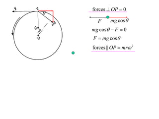forces  OP  0

      F     mg cos
    mg cos  F  0
    F  mg cos
    forces || OP  mr 2
 