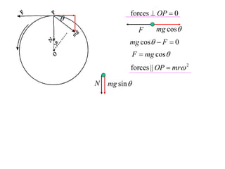 forces  OP  0

                    F     mg cos
               mg cos  F  0
                   F  mg cos
               forces || OP  mr 2

    N   mg sin 
 