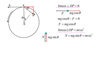 forces  OP  0

                    F      mg cos
               mg cos  F  0
                   F  mg cos
               forces || OP  mr 2

    N   mg sin         N  mg sin   mr 2
 