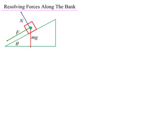 Resolving Forces Along The Bank

         N

     F
             mg
    
 