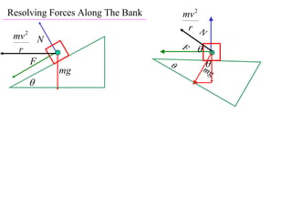 Resolving Forces Along The Bank       mv 2
                                       r N
 mv 2 N
  r                                   F   
     F                                       
                                              mg
           mg
    
 