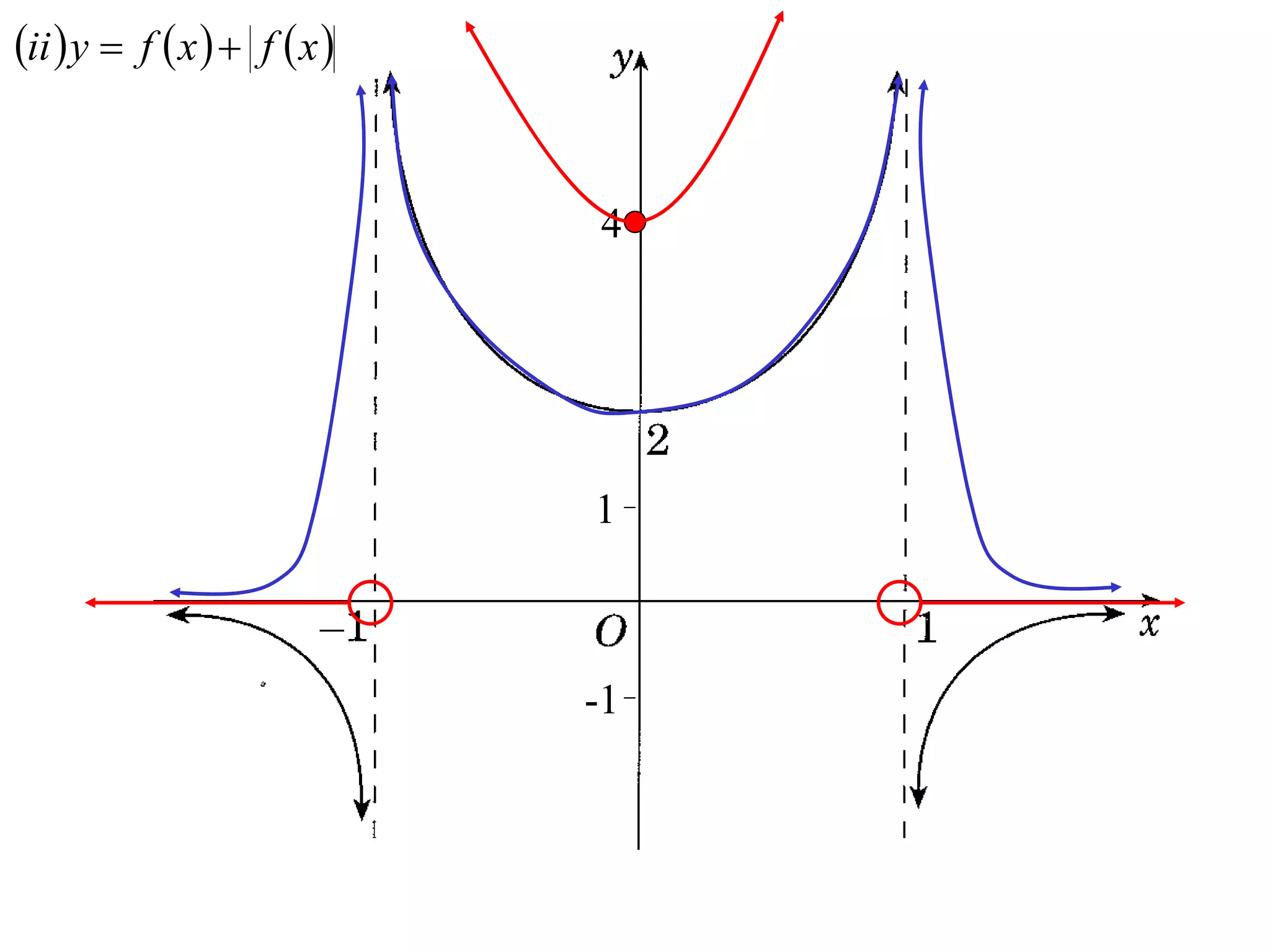 ii  y  f  x   f  x 


                              4




                              1



                              -1
 