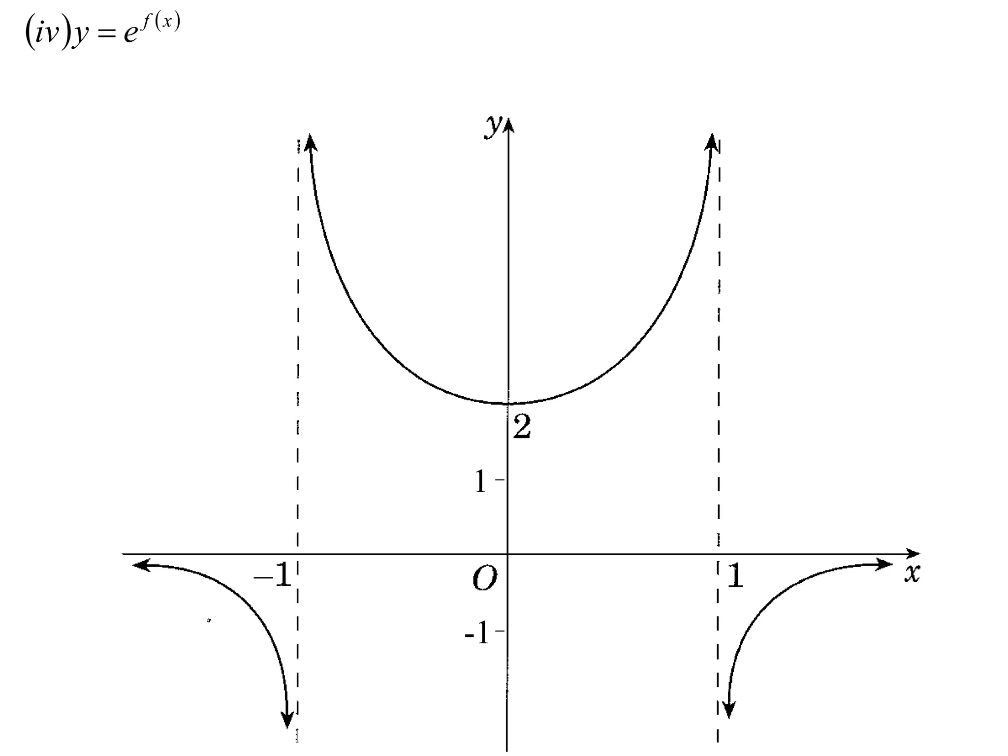 iv  y  e f  x 




                      1



                      -1
 