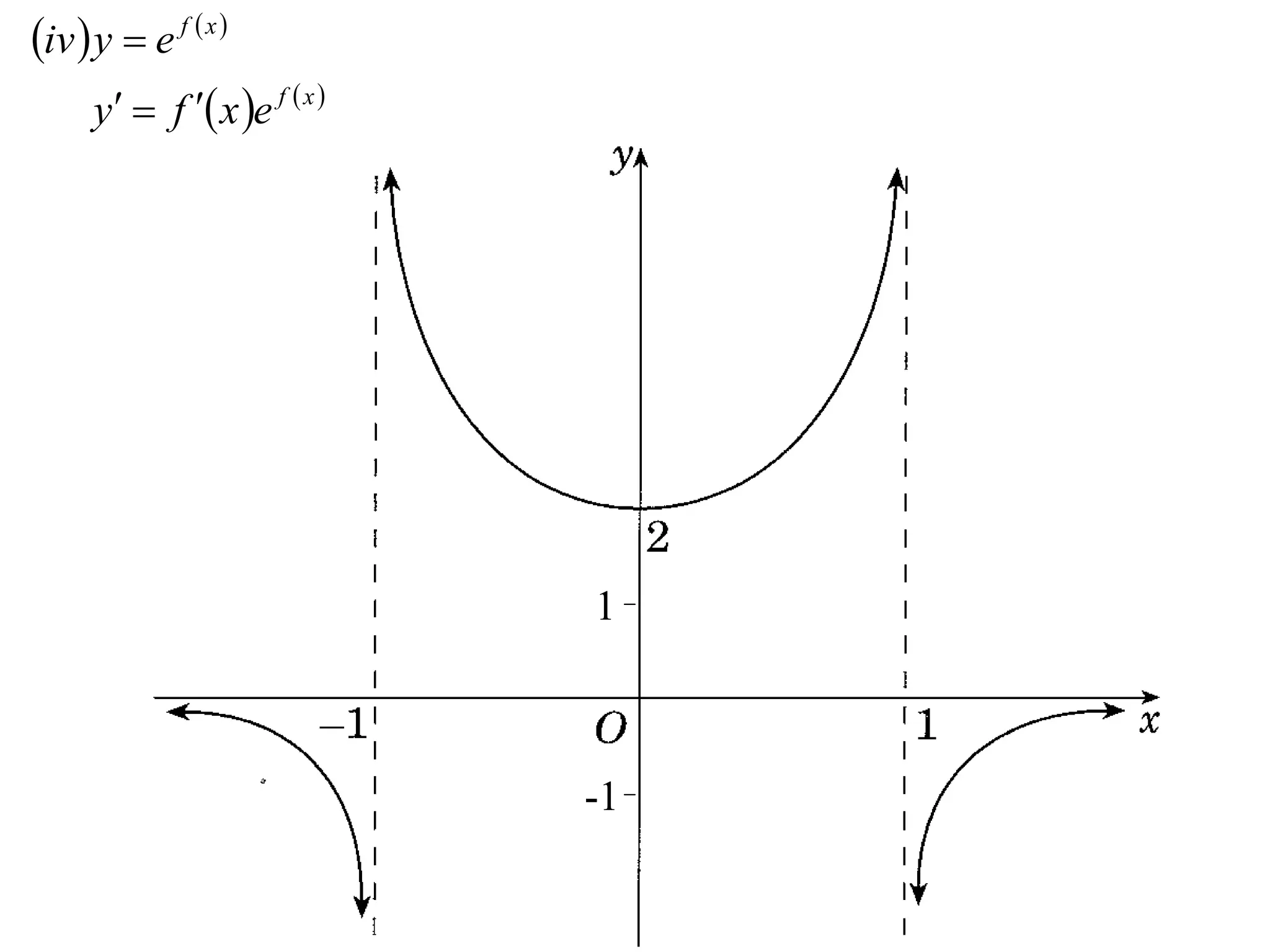 iv  y  e f  x 
      y  f  x e f  x 




                               1



                               -1
 