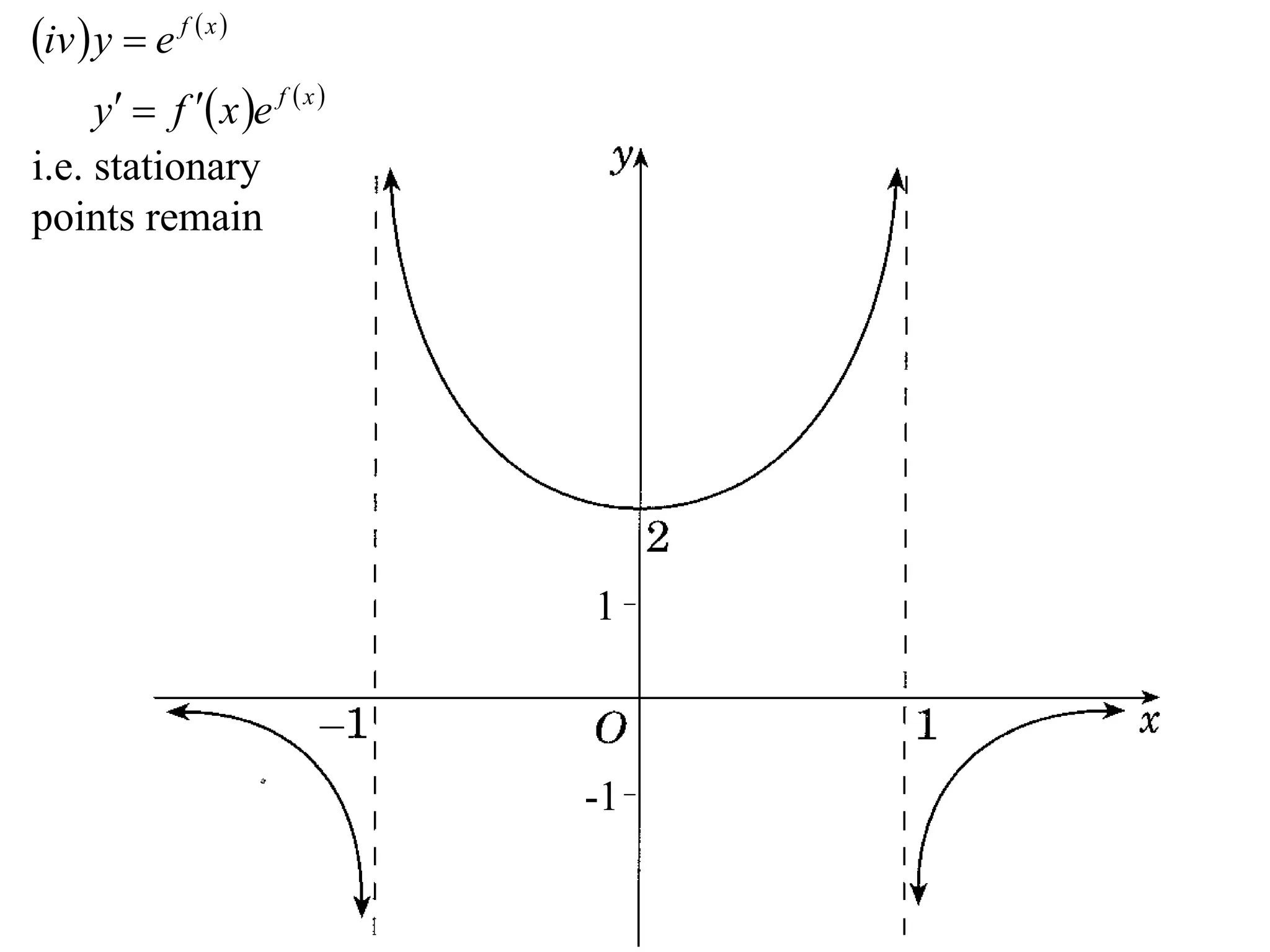 iv  y  e f  x 
      y  f  x e f  x 
i.e. stationary
points remain




                               1



                               -1
 