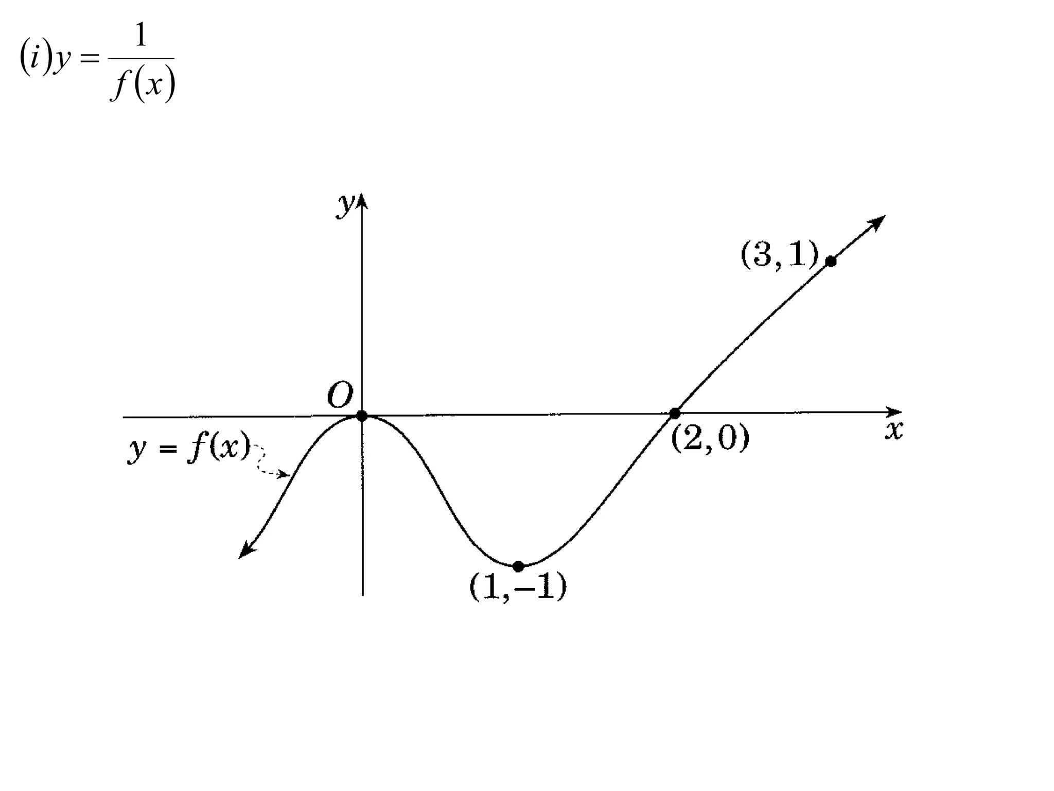 1
i  y 
         f x
 