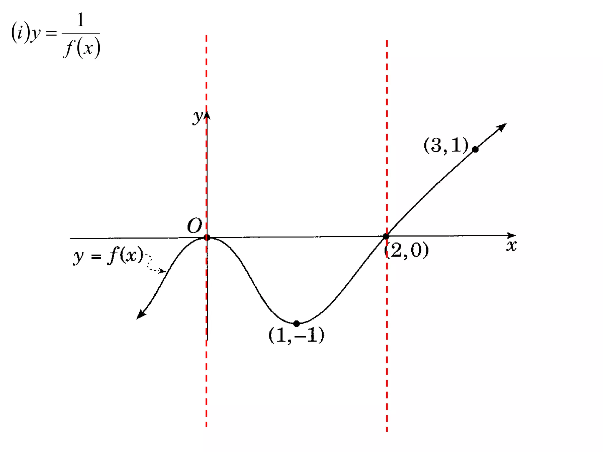 1
i  y 
         f x
 