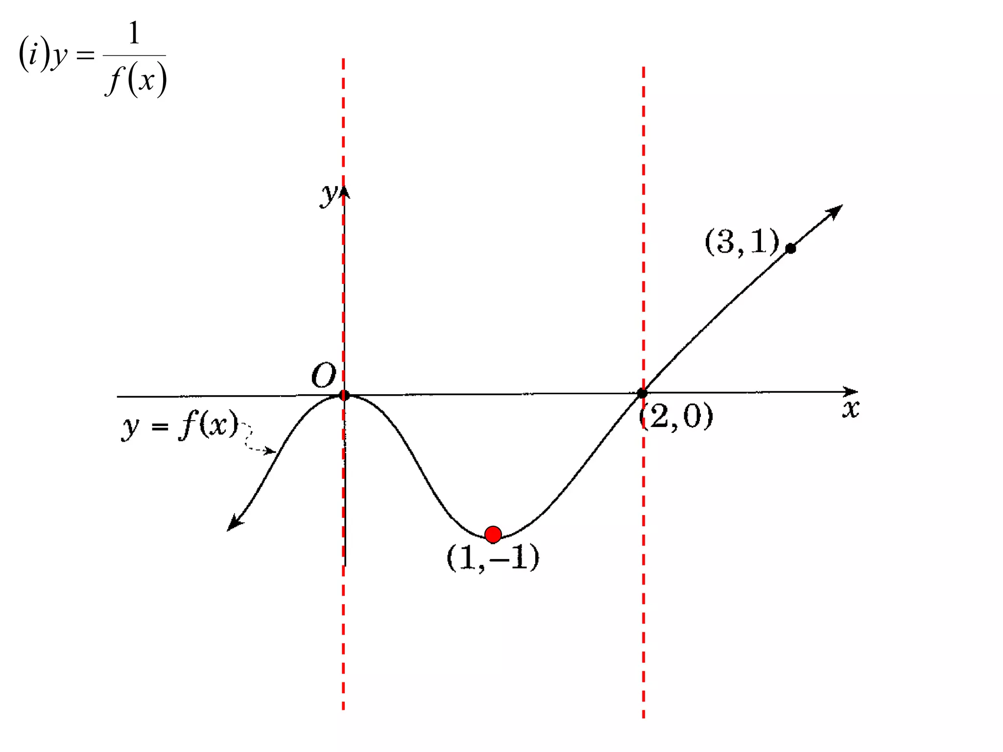 1
i  y 
         f x
 