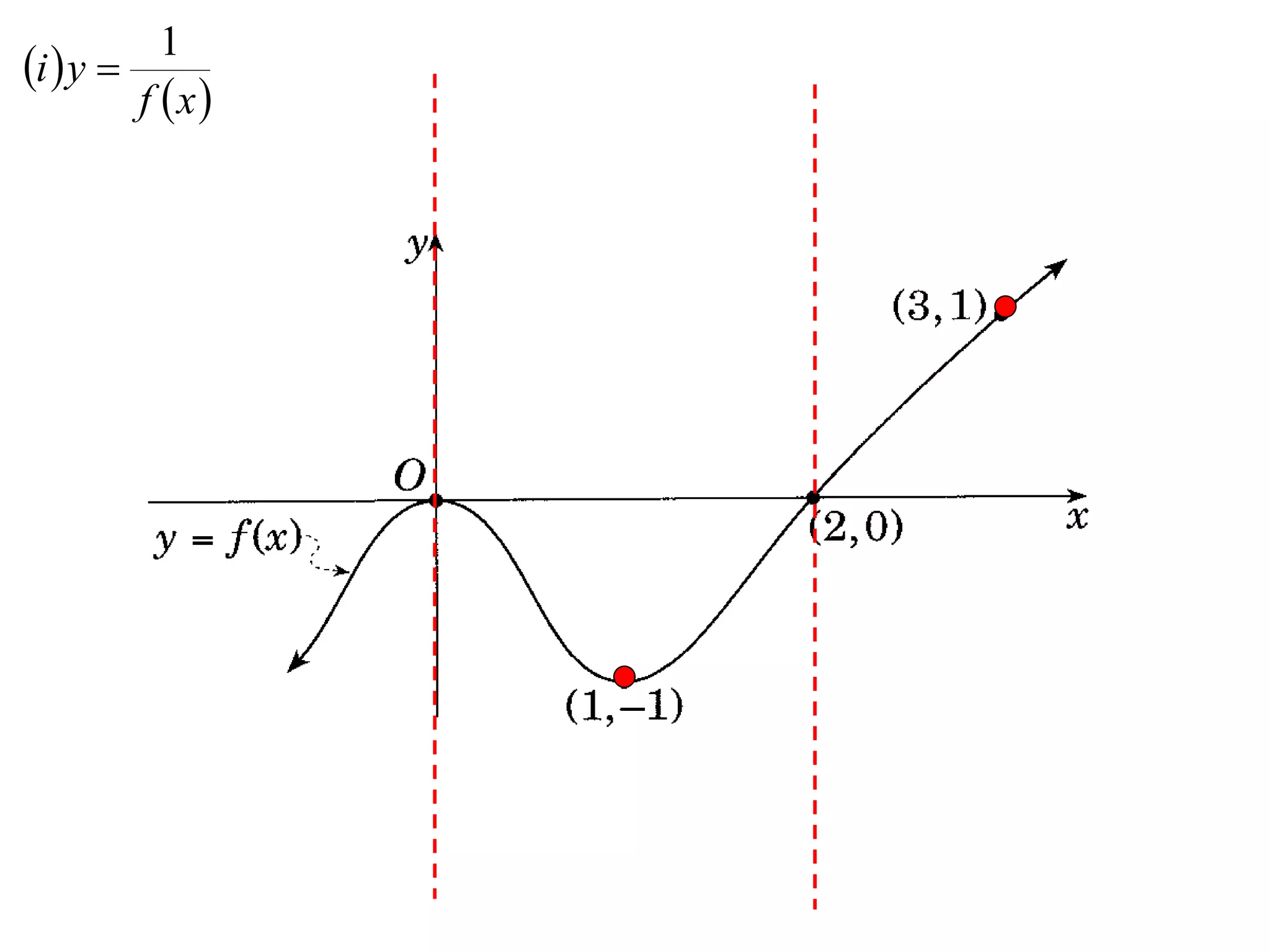 1
i  y 
         f x
 