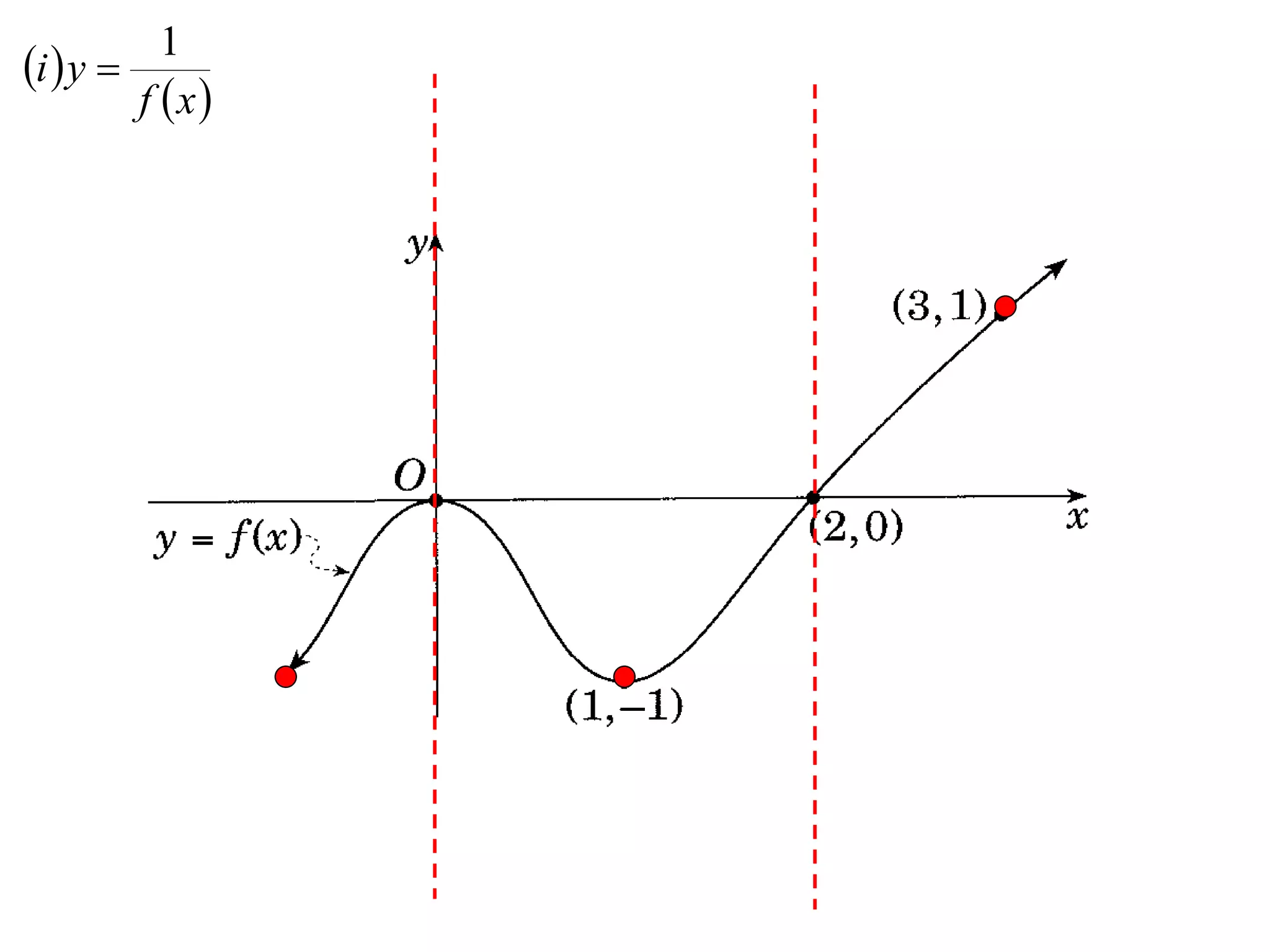 1
i  y 
         f x
 