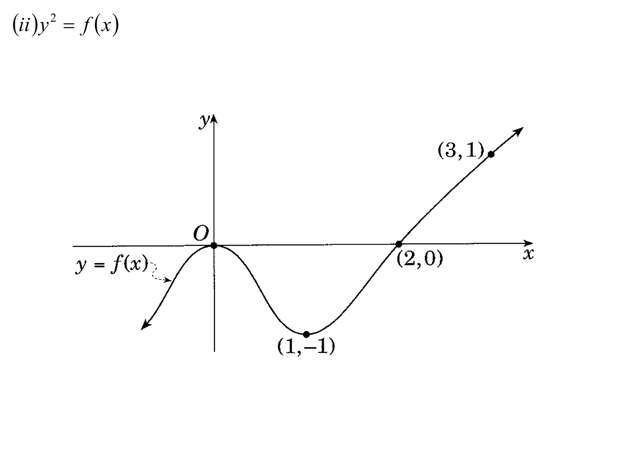 ii  y 2  f  x 
 