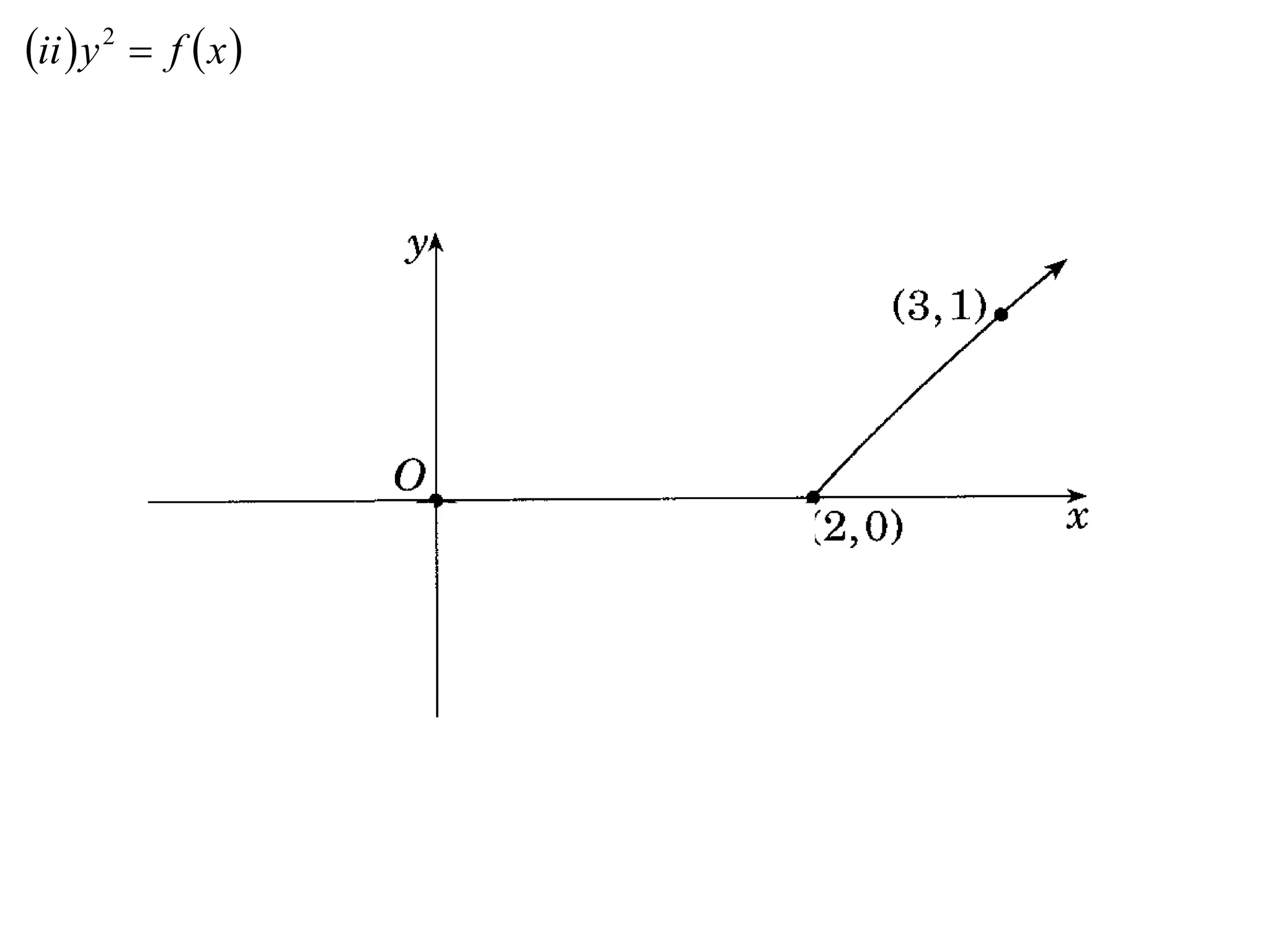 ii  y 2  f  x 
 