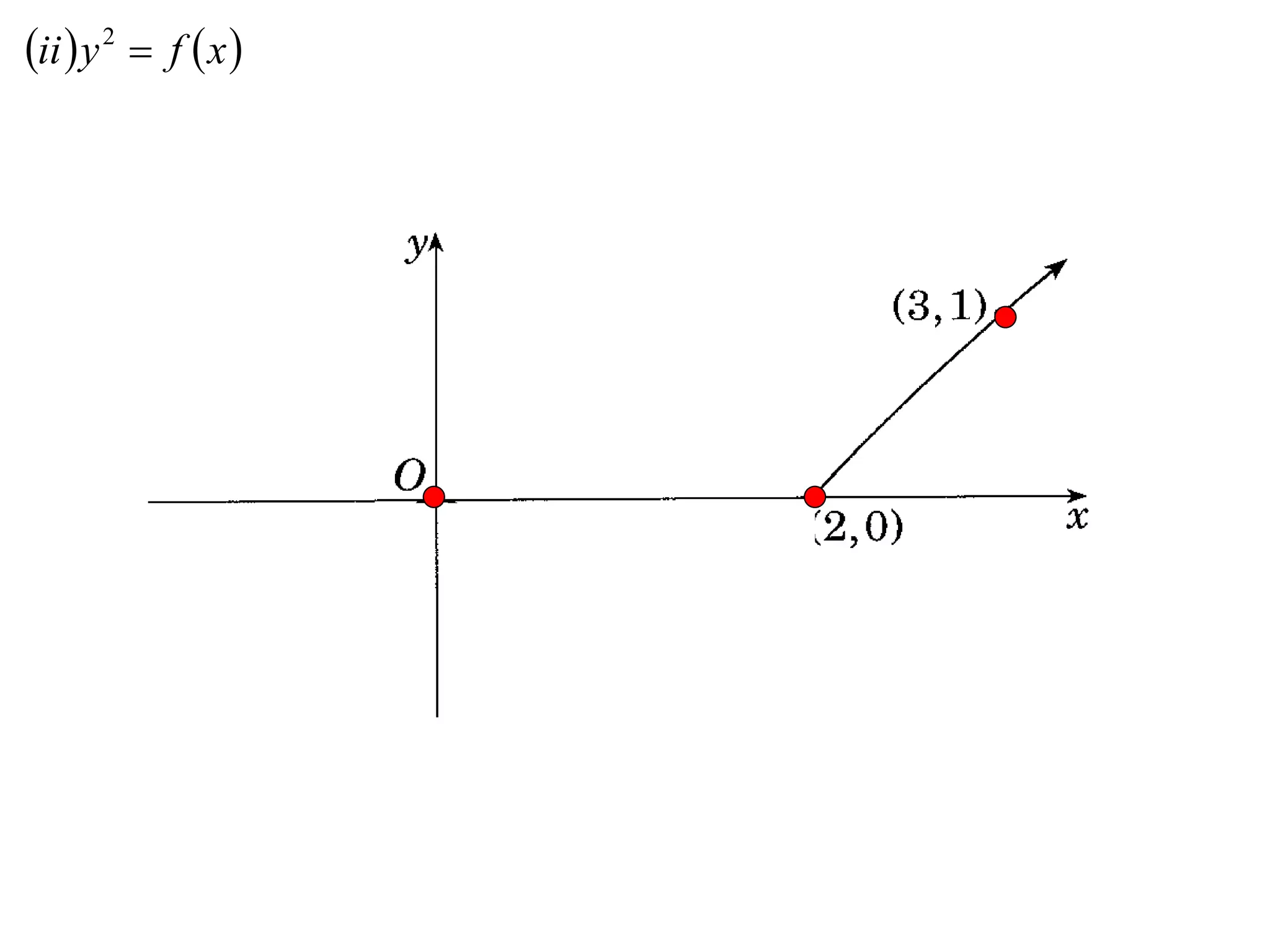 ii  y 2  f  x 
 