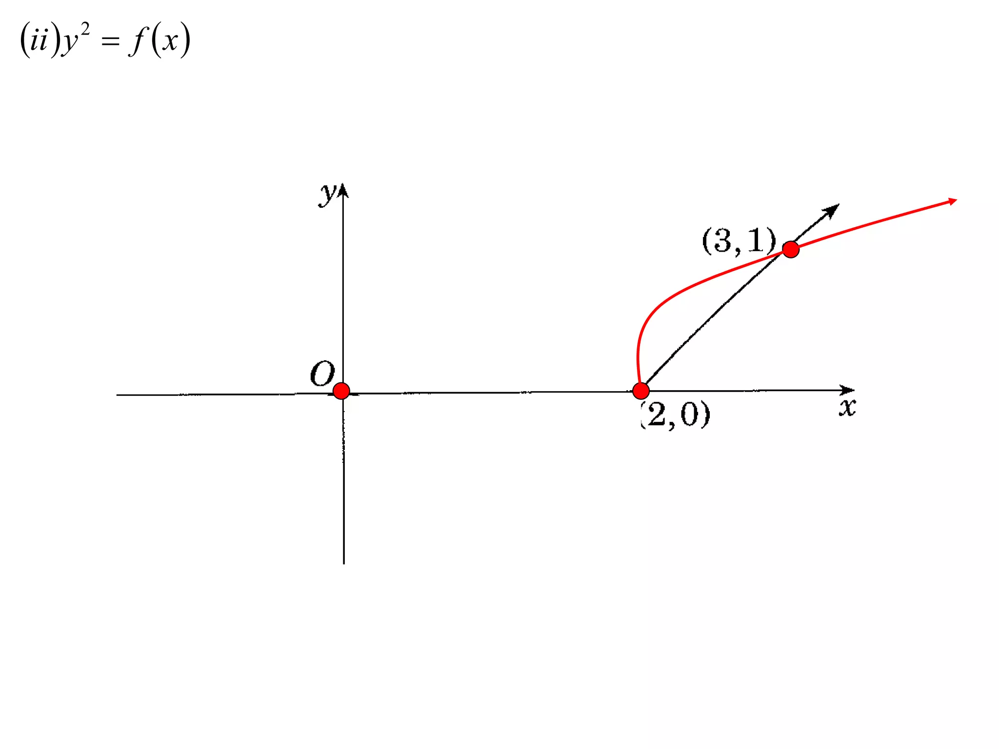 ii  y 2  f  x 
 