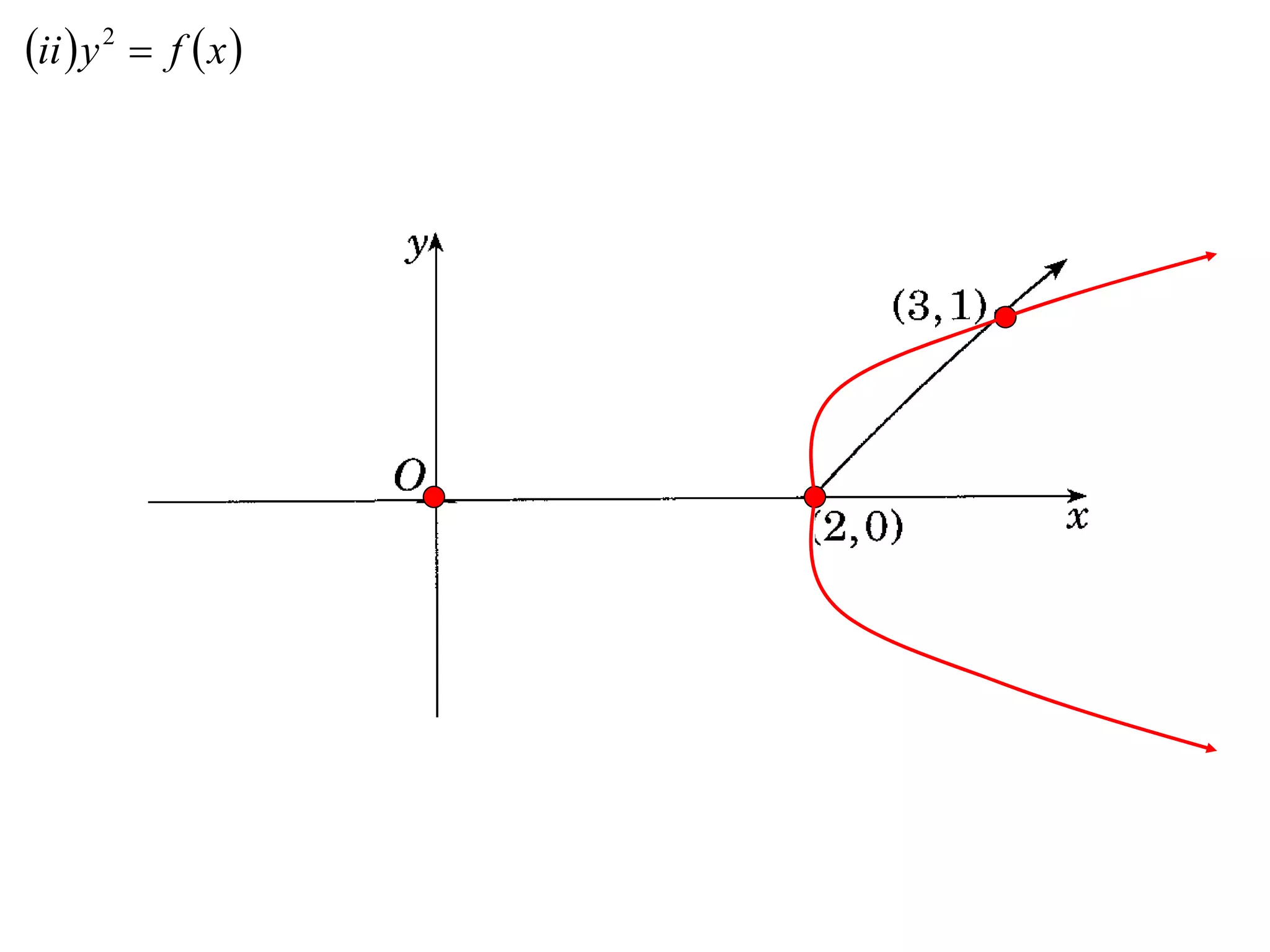 ii  y 2  f  x 
 