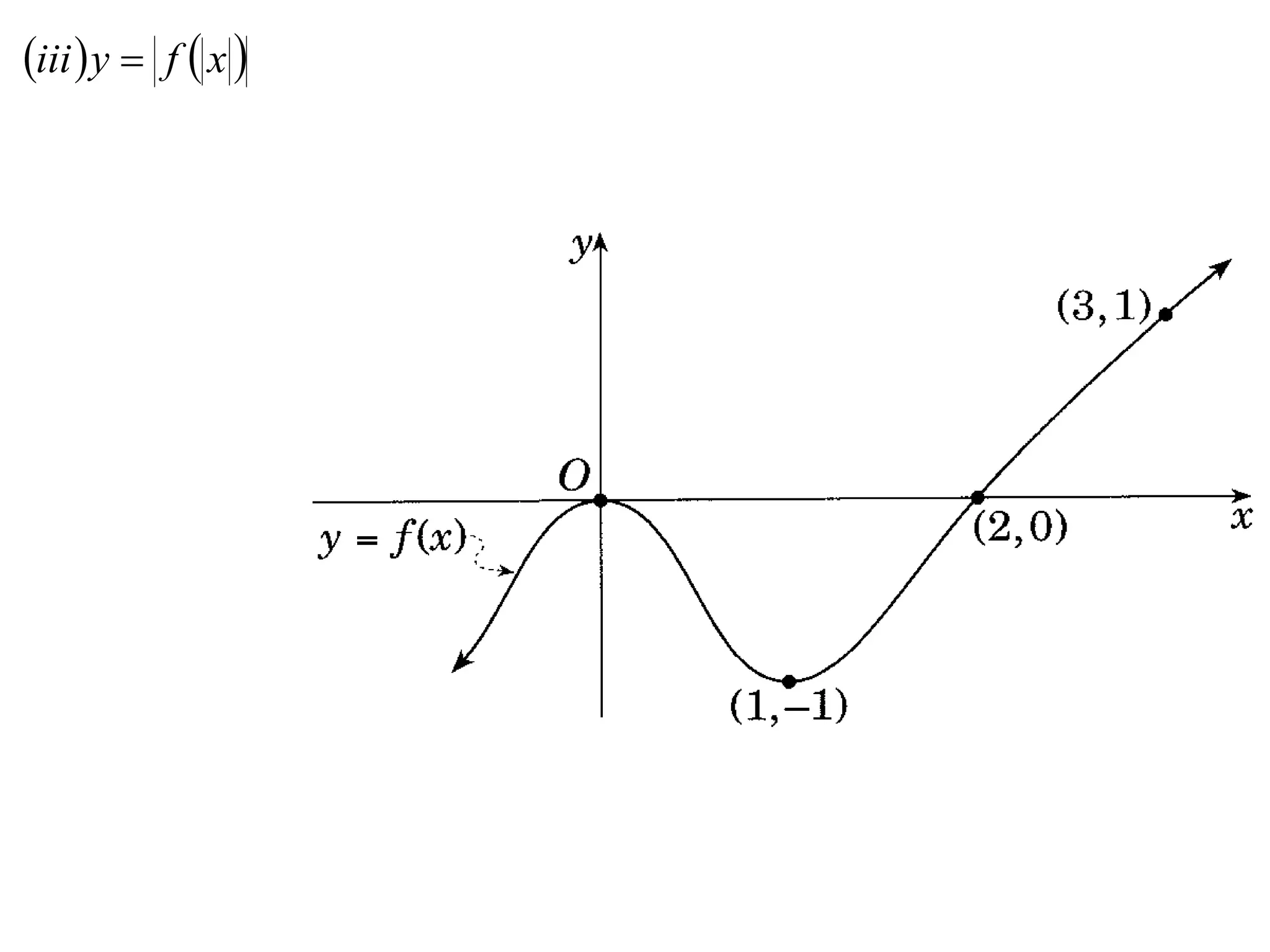 iii  y  f  x 
 