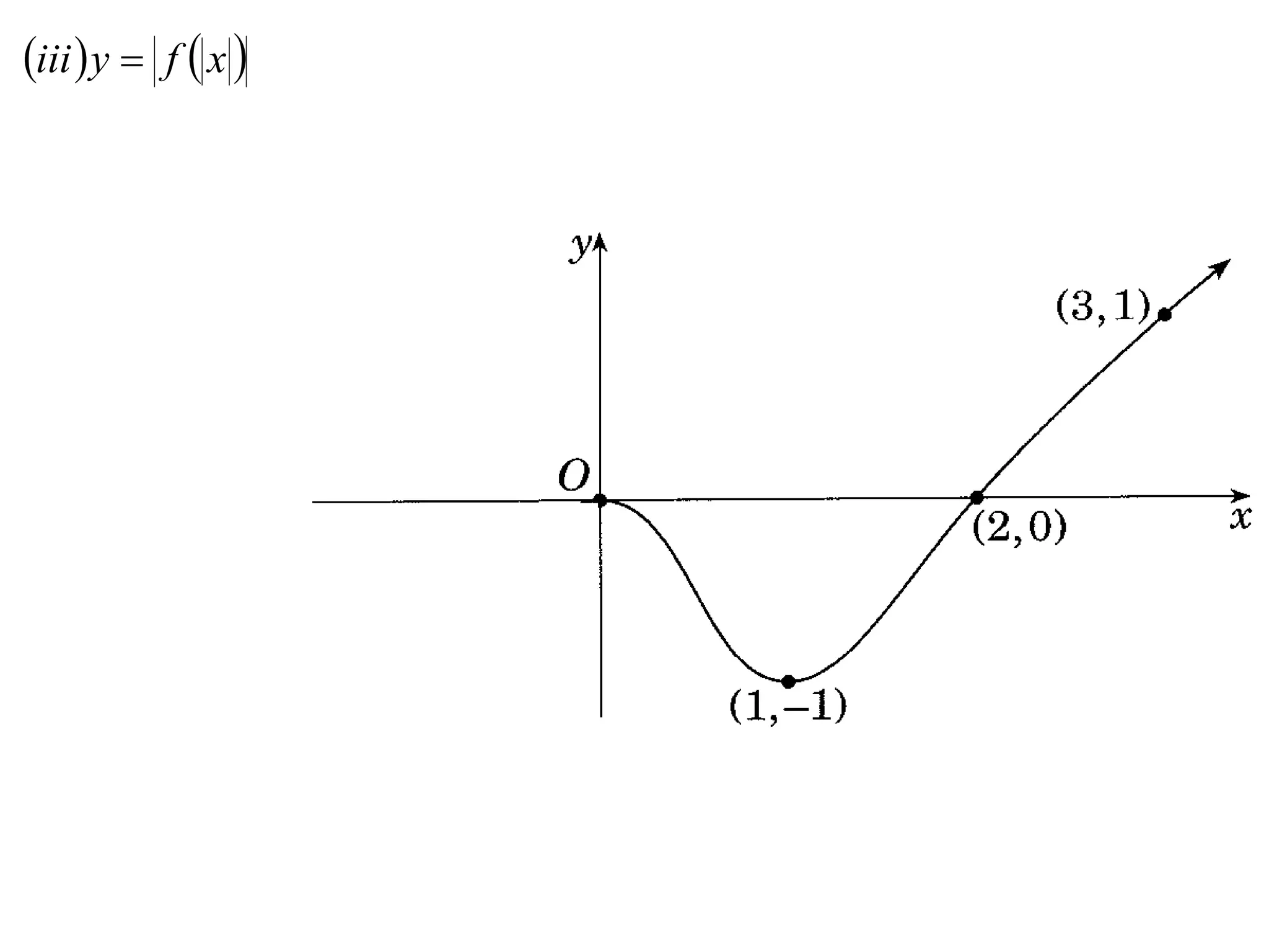 iii  y  f  x 
 