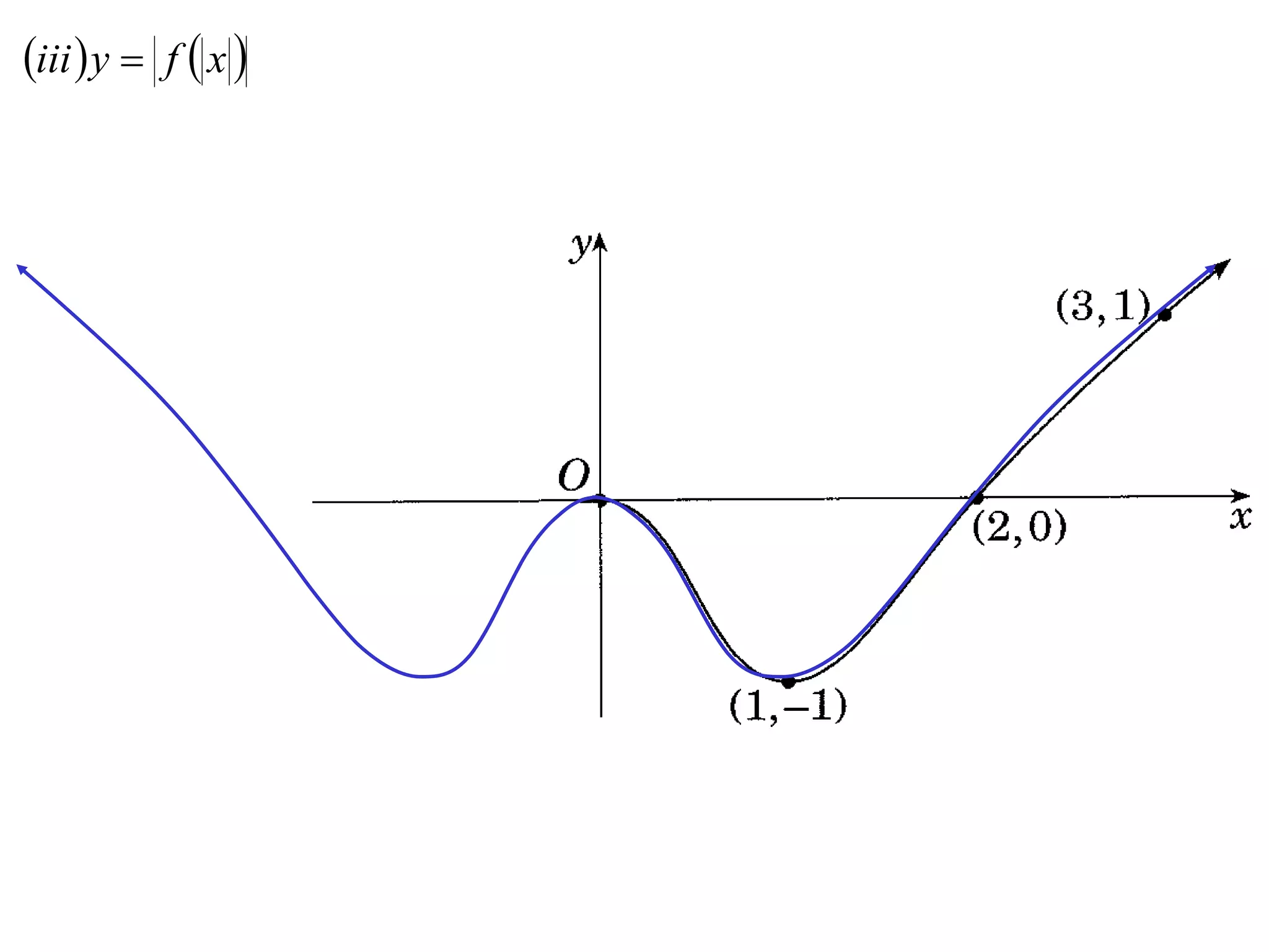 iii  y  f  x 
 