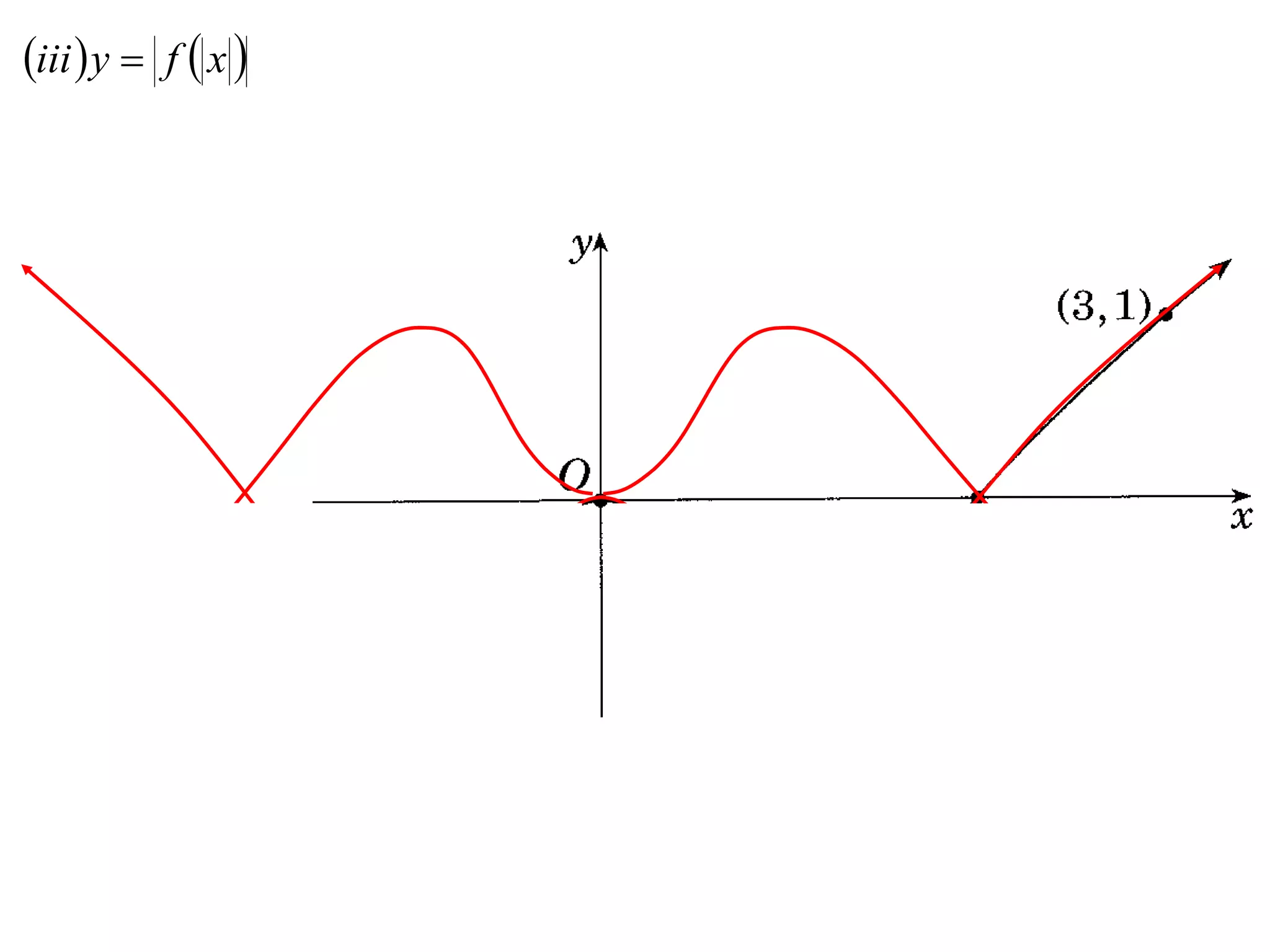 iii  y  f  x 
 