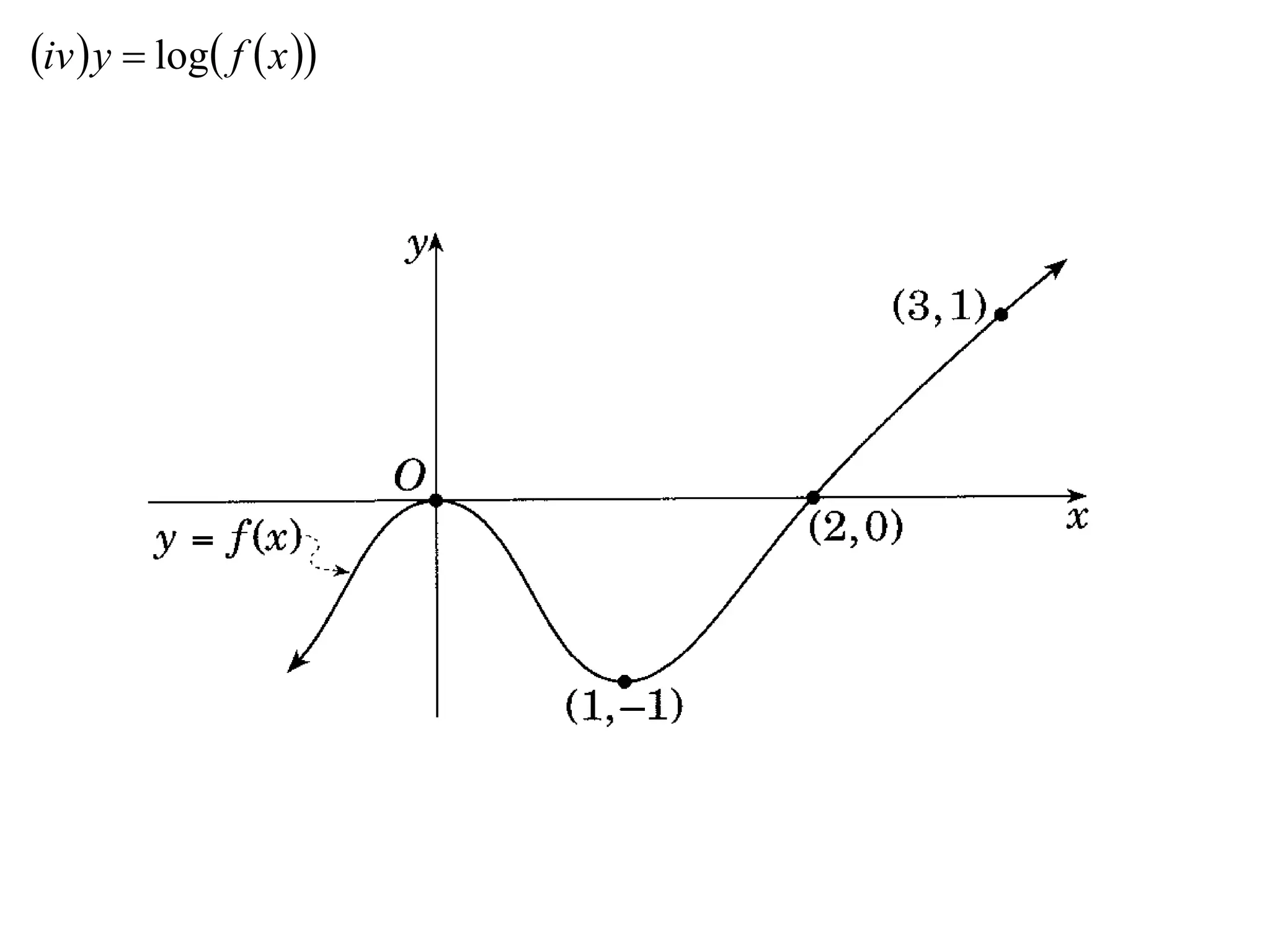 iv  y  log f  x 
 