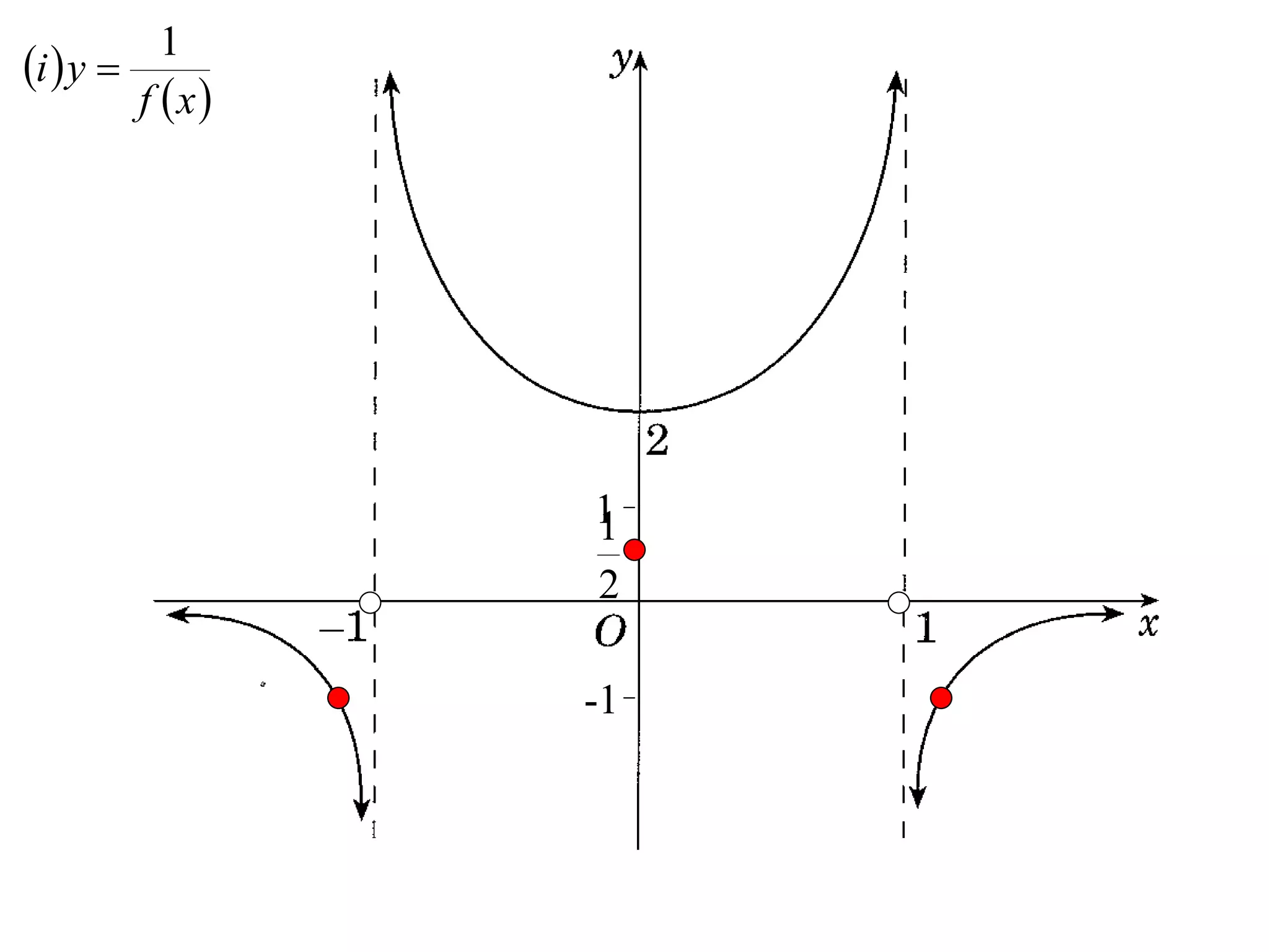 1
i  y 
         f x




                 1
                 1
                 2

                 -1
 