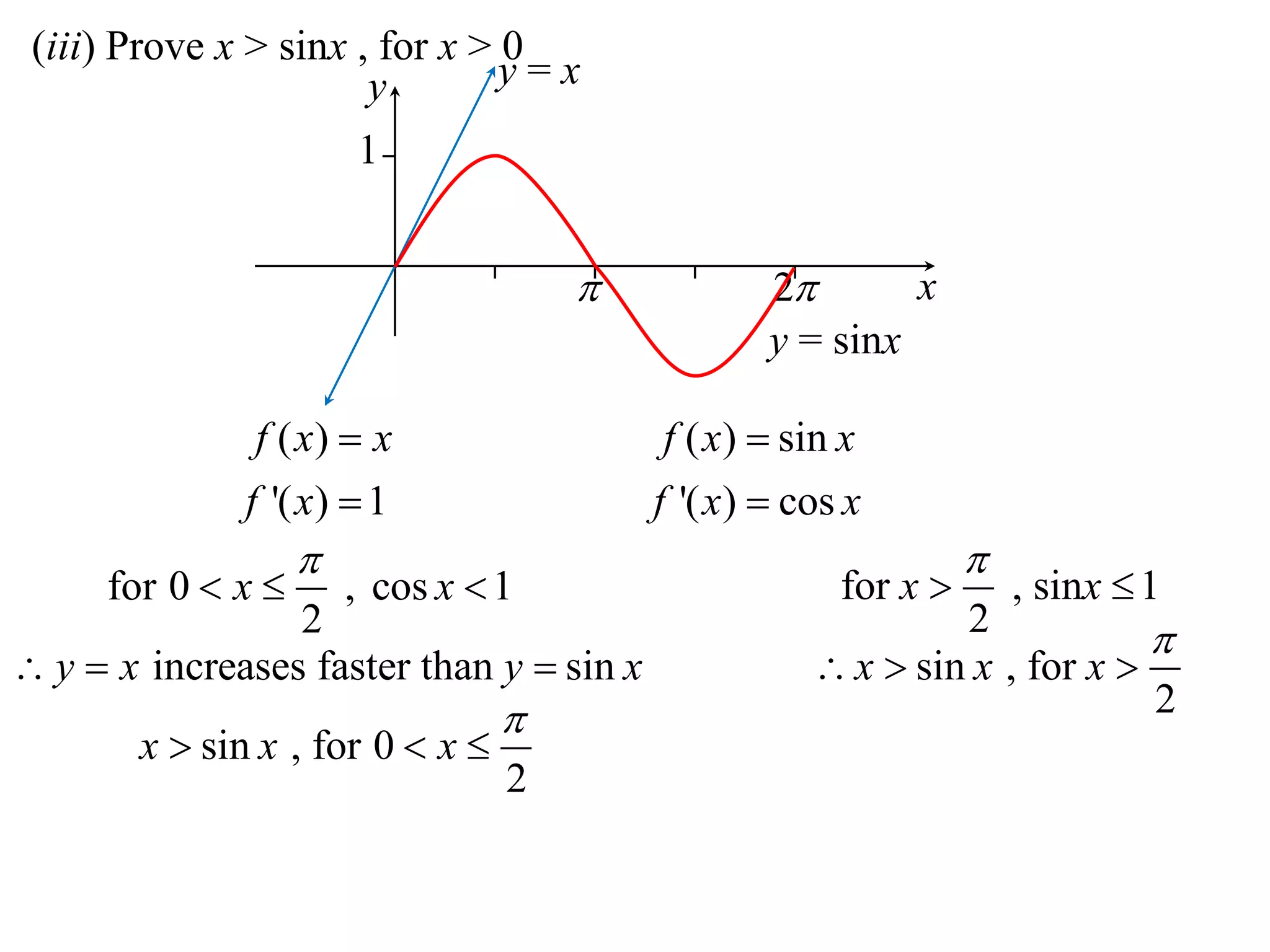 (iii) Prove x > sinx , for x > 0
1
y
x 2
y = x
y = sinx
( )
'( ) 1
f x x
f x


( ) sin
'( ) cos
f x x
f x x


for 0 , cos 1
2
x x

  
increases faster than siny x y x  
sin , for 0
2
x x x

  
for , sin 1
2
x x

 
sin , for
2
x x x

  
 