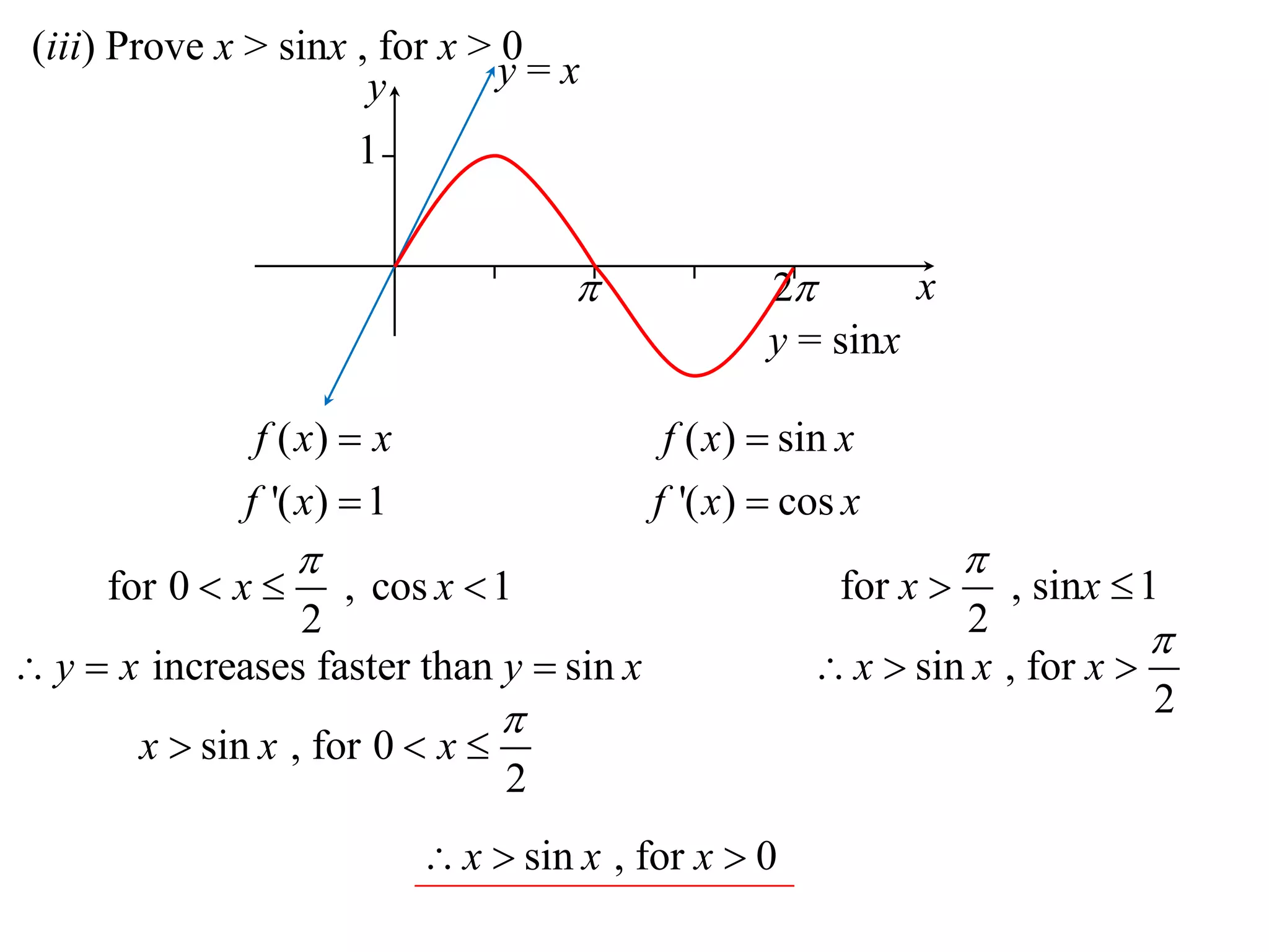 (iii) Prove x > sinx , for x > 0
1
y
x 2
y = x
y = sinx
( )
'( ) 1
f x x
f x


( ) sin
'( ) cos
f x x
f x x


for 0 , cos 1
2
x x

  
increases faster than siny x y x  
sin , for 0
2
x x x

  
for , sin 1
2
x x

 
sin , for
2
x x x

  
sin , for 0x x x  
 