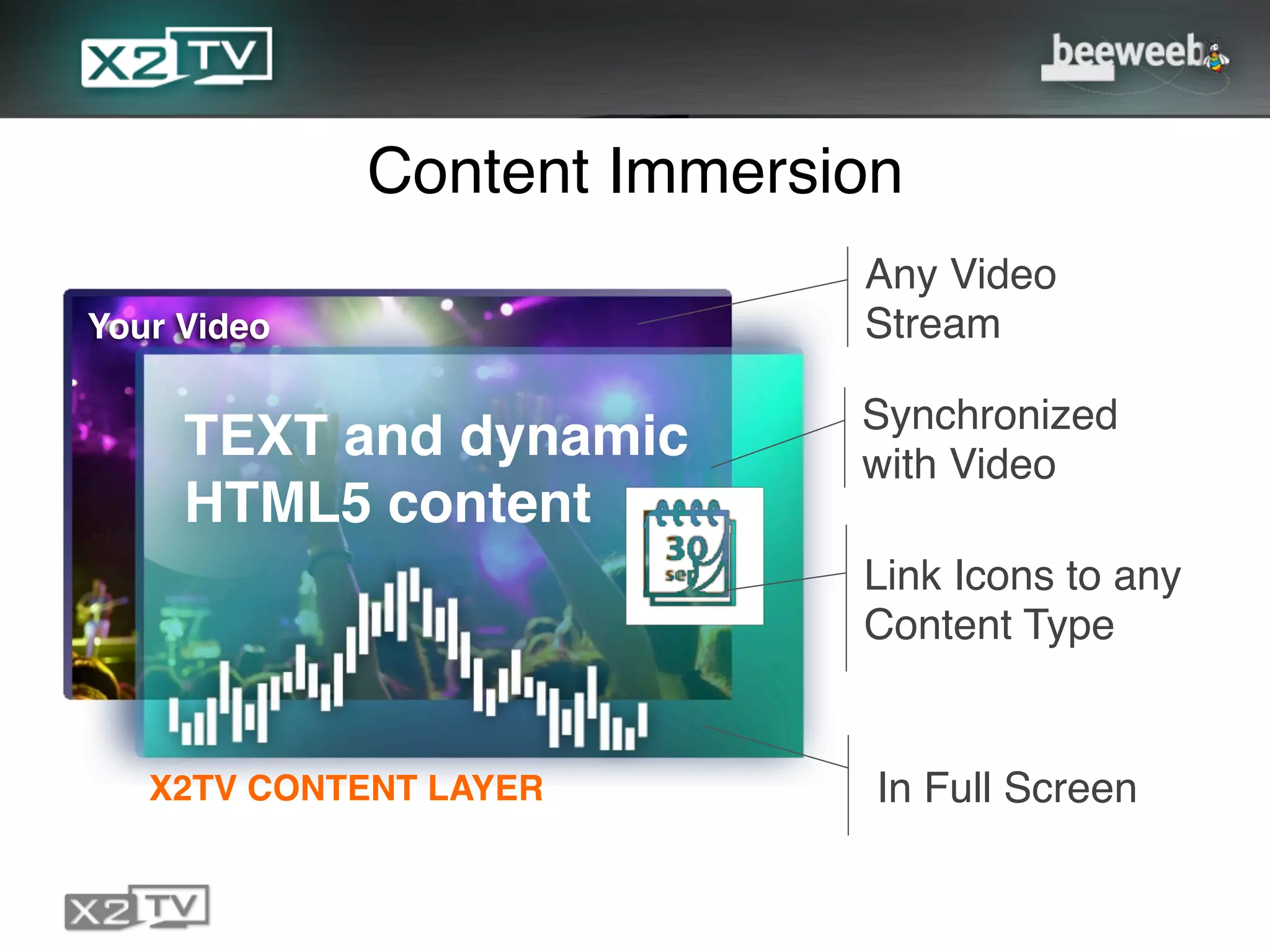 Content Immersion!
                              Any Video
Your Video!                   Stream!

                              Synchronized
     TEXT and dynamic!        with Video!
     HTML5 content!
                              Link Icons to any
                              Content Type!


   X2TV CONTENT LAYER!        In Full Screen!
 