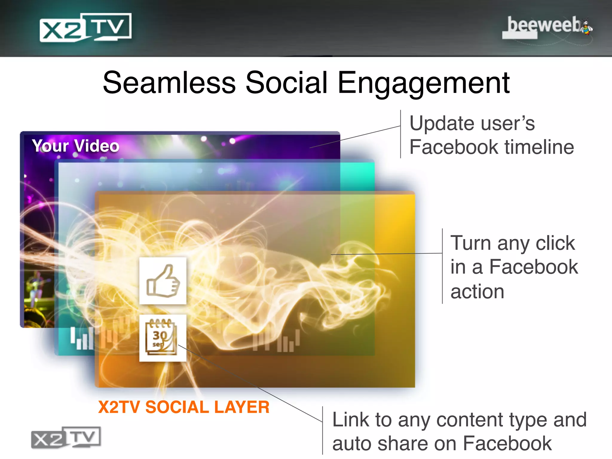 Seamless Social Engagement!
                                    Update user’s !
Your Video!                         Facebook timeline!



                                         Turn any click
                                         in a Facebook!
                                         action!




       X2TV SOCIAL LAYER!
                            Link to any content type and 
                            auto share on Facebook !
 