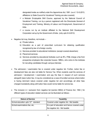 Agarwal Sanjiv & Company,
Chartered Accountants, Jaipur
6
designated trades as notified under the Apprentices Act, 1961. (w.e.f. 10-5-2013,
affiliations to State Council for Vocational Training are also covered)
 a Modular Employable Skill Course, approved by the National Council of
Vocational Training, run by a person registered with the Directorate General of
Employment and Training, Ministry of Labour and Employment, Government of
India.
 a course run by an institute affiliated to the National Skill Development
Corporation set up by the Government of India. (only upto 9-5-2013)
 Negative list may, therefore, not include –
a) Private tuitions
b) Education as a part of prescribed curriculum for obtaining qualification
recognized by law of a foreign country
c) Services provided to educational institutions (except covered elsewhere)
d) Placement services
e) Services provided by educational Institutes such as IITs, ITMs charge a fee from
prospective employers like corporate houses / MNCs, who come to the institutes
for recruiting candidates through campus interview.
 The admission / examination fee is covered under negative list. Further, tuition fee or
development fees are also not liable for Service Tax. When students avail the services of
admission / development / examination and pay the fees in respect of such services
alongwith basic tuition fee, it may be considered as a case of bundled services where tuition
is having dominant nature covered under negative list and accordingly, all other fees
charged mandatorily along with tuition fees would not be liable for service tax.
 The inclusion in / exclusion from negative list [section 66D(l) of Finance Act, 1994 ] for
different types of education related services can be illustrated as follows :
Nature of Service Taxability
School education upto 12th
standard Covered under negative list - Not taxable.
School examinations fee, etc. It is part of education and hence covered under
the negative list - Not taxable
 