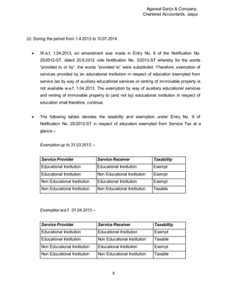 Agarwal Sanjiv & Company,
Chartered Accountants, Jaipur
9
(ii) During the period from 1.4.2013 to 10.07.2014
 W.e.f. 1.04.2013, an amendment was made in Entry No. 9 of the Notification No.
25/2012-ST, dated 20.6.2012 vide Notification No. 3/2013-ST whereby for the words
“provided to or by”, the words “provided to” were substituted. Therefore, exemption of
services provided by an educational institution in respect of education exempted from
service tax by way of auxiliary educational services or renting of immovable property is
not available w.e.f. 1.04.2013. The exemption by way of auxiliary educational services
and renting of immovable property to (and not by) educational institution in respect of
education shall therefore, continue.
 The following tables denotes the taxability and exemption under Entry No. 9 of
Notification No. 25/2012-ST in respect of education exempted from Service Tax at a
glance:–
Exemption up to 31.03.2013 –
Service Provider Service Receiver Taxability
Educational Institution Educational Institution Exempt
Educational Institution Non Educational Institution Exempt
Non Educational Institution Educational Institution Exempt
Non Educational Institution Non Educational Institution Taxable
Exemption w.e.f. 01.04.2013 –
Service Provider Service Receiver Taxability
Educational Institution Educational Institution Exempt
Educational Institution Non Educational Institution Taxable
Non Educational Institution Educational Institution Exempt
Non Educational Institution Non Educational Institution Taxable
 