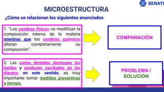 1. “Los cambios físicos no modiﬁcan la
composición interna de la materia
mientras que los cambios químicos
alteran completamente su
composición”.
MICROESTRUCTURA
¿Cómo se relacionan los siguientes enunciados
2. Las caries dentales destruyen los
tejidos y producen cavidades en los
dientes; en este sentido, es muy
importante tomar medidas preventivas
a tiempo.
COMPARACIÓN
PROBLEMA /
SOLUCIÓN
 