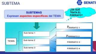 SUBTEMA
SUBTEMAS
Expresan aspectos específicos del TEMA
P
P
¿DE QUÉ
TRATA EL
PÁRRAFO?
 