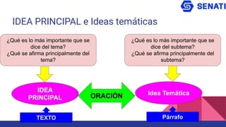 IDEA PRINCIPAL e Ideas temáticas
IDEA
PRINCIPAL
¿Qué es lo más importante que se
dice del tema?
¿Qué se afirma principalmente del
tema?
TEXTO
Idea Temática
¿Qué es lo más importante que se
dice del subtema?
¿Qué se afirma principalmente del
subtema?
Párrafo
ORACIÓN
 