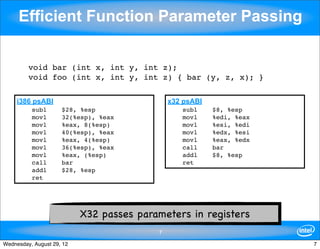 Efficient Function Parameter Passing


         void bar (int x, int y, int z);
         void foo (int x, int y, int z) { bar (y, z, x); }


     i386 psABI                               x32 psABI
          subl       $28, %esp                   subl     $8, %esp
          movl       32(%esp), %eax              movl     %edi, %eax
          movl       %eax, 8(%esp)               movl     %esi, %edi
          movl       40(%esp), %eax              movl     %edx, %esi
          movl       %eax, 4(%esp)               movl     %eax, %edx
          movl       36(%esp), %eax              call     bar
          movl       %eax, (%esp)                addl     $8, %esp
          call       bar                         ret
          addl       $28, %esp
          ret




                           X32 passes parameters in registers
                                          7

Wednesday, August 29, 12                                               7
 