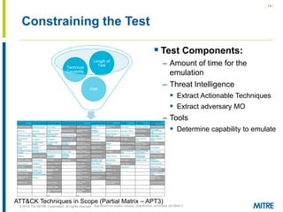 | 14 |
© 2018 The MITRE Corporation. All rights reserved.
 Test Components:
– Amount of time for the
emulation
– Threat Intelligence
 Extract Actionable Techniques
 Extract adversary MO
– Tools
 Determine capability to emulate
Constraining the Test
Intel
Technical
Capability
Length of
Test
ATT&CK Techniques in Scope (Partial Matrix – APT3)
Approved for public release. Distribution unlimited 18-0944-5
 