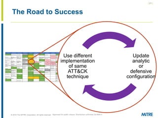 | 21 |
© 2018 The MITRE Corporation. All rights reserved.
Update
analytic
or
defensive
configuration
Use different
implementation
of same
ATT&CK
technique
The Road to Success
Approved for public release. Distribution unlimited 18-0944-5
 