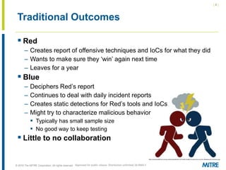 | 4 |
© 2018 The MITRE Corporation. All rights reserved.
Traditional Outcomes
 Red
– Creates report of offensive techniques and IoCs for what they did
– Wants to make sure they ‘win’ again next time
– Leaves for a year
 Blue
– Deciphers Red’s report
– Continues to deal with daily incident reports
– Creates static detections for Red’s tools and IoCs
– Might try to characterize malicious behavior
 Typically has small sample size
 No good way to keep testing
 Little to no collaboration
Approved for public release. Distribution unlimited 18-0944-5
https://aconsciouslifenow.com/wp-content/uploads/2017/07/Health-Wealth-Purpose-and-Love-thru-Releasing-the-Adversary.jpg
 