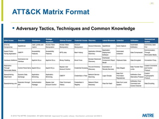 | 8 |
© 2018 The MITRE Corporation. All rights reserved.
ATT&CK Matrix Format
 Adversary Tactics, Techniques and Common Knowledge
Approved for public release. Distribution unlimited 18-0944-5
 