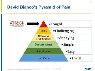 | 9 |
© 2018 The MITRE Corporation. All rights reserved.
David Bianco’s Pyramid of Pain
Approved for public release. Distribution unlimited 18-0944-5
 