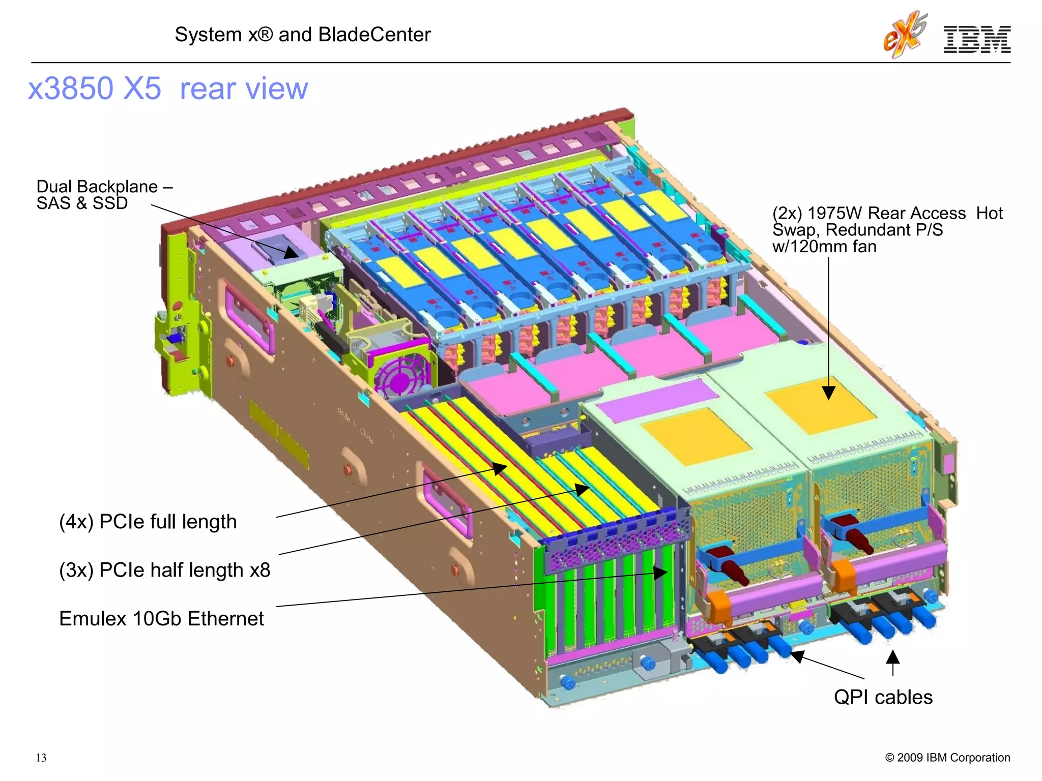 © 2009 IBM Corporation13
System x® and BladeCenter
x3850 X5 rear view
QPI cables
(2x) 1975W Rear Access Hot
Swap, Redundant P/S
w/120mm fan
(4x) PCIe full length
(3x) PCIe half length x8
Emulex 10Gb Ethernet
Dual Backplane –
SAS & SSD
 