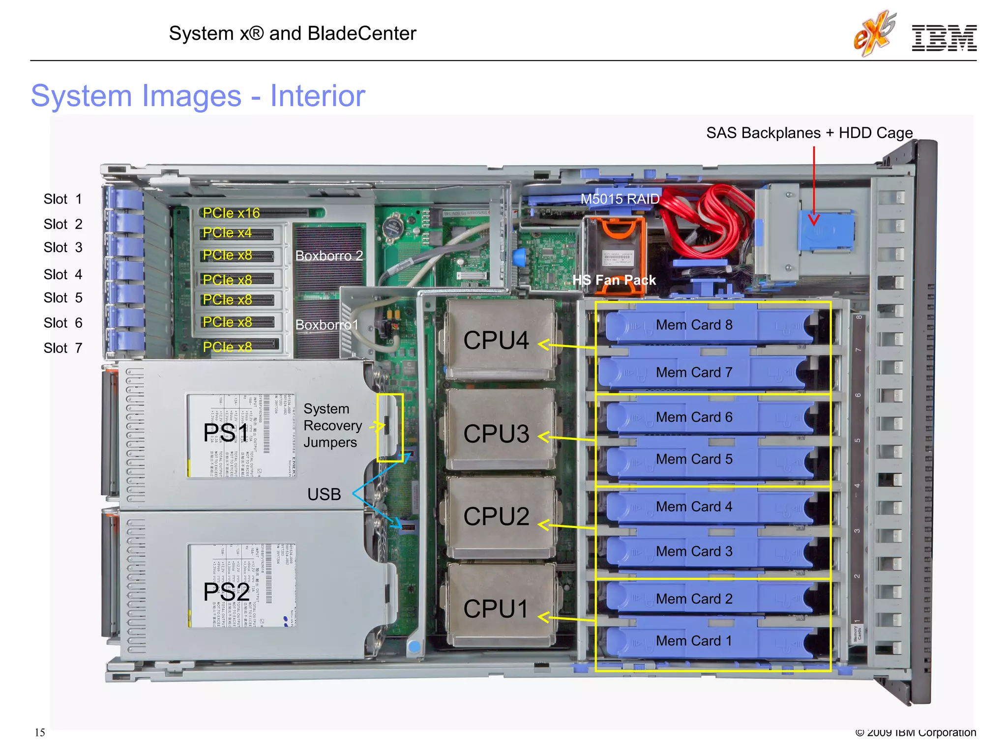 © 2009 IBM Corporation15
System x® and BladeCenter
System Images - Interior
PS1
PS2
Boxborro 2
Boxborro1
M5015 RAID
HS Fan Pack
PCIe x16
PCIe x4
PCIe x8
PCIe x8
PCIe x8
PCIe x8
PCIe x8
USB
System
Recovery
Jumpers
CPU1
CPU2
CPU3
CPU4Slot 7
Slot 6
Slot 5
Slot 4
Slot 3
Slot 2
Slot 1
Mem Card 1
Mem Card 2
Mem Card 3
Mem Card 4
Mem Card 5
Mem Card 6
Mem Card 7
Mem Card 8
SAS Backplanes + HDD Cage
 
