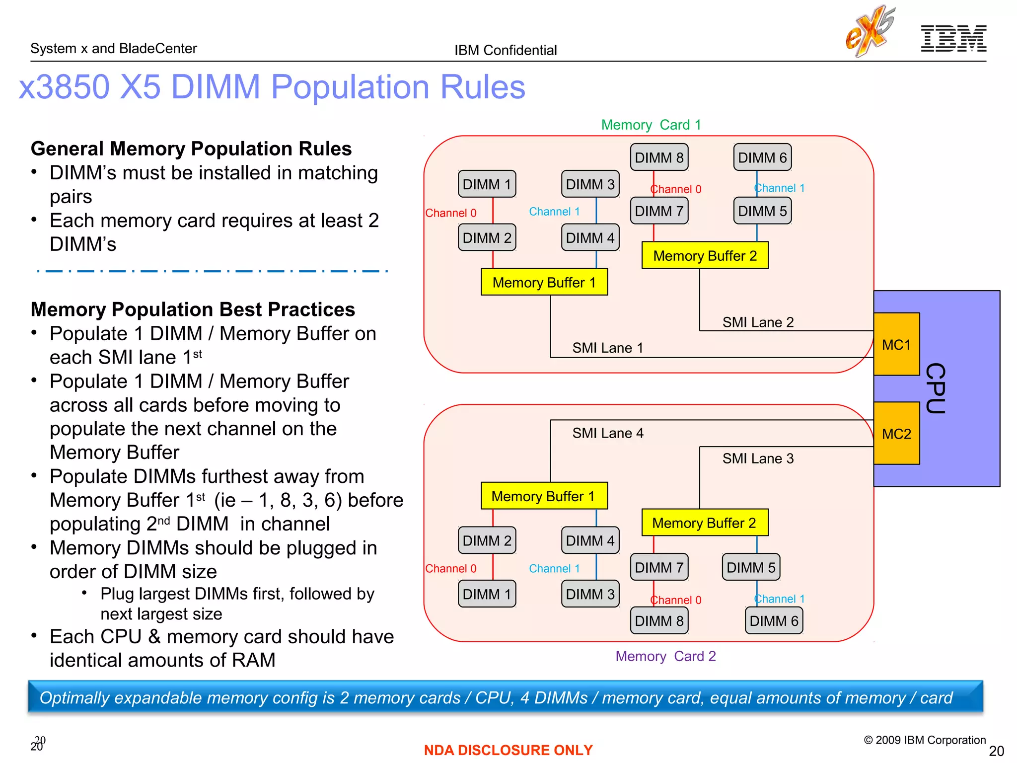 © 2009 IBM Corporation
System x and BladeCenter
20
IBM Confidential
NDA DISCLOSURE ONLY 20
CPU
MC2
MC1
Memory Buffer 2
Memory Buffer 2
Memory Buffer 1
Memory Buffer 1
DIMM 2
DIMM 1
DIMM 4
DIMM 3
DIMM 7 DIMM 5
DIMM 8 DIMM 6
DIMM 6DIMM 8
DIMM 7
DIMM 1 DIMM 3
DIMM 2 DIMM 4
DIMM 5
Memory Card 1
Memory Card 2
SMI Lane 1
SMI Lane 4
SMI Lane 2
SMI Lane 3
Channel 0
Channel 0
Channel 0
Channel 0 Channel 1
Channel 1
Channel 1
Channel 1
x3850 X5 DIMM Population Rules
General Memory Population Rules
• DIMM’s must be installed in matching
pairs
• Each memory card requires at least 2
DIMM’s
Memory Population Best Practices
• Populate 1 DIMM / Memory Buffer on
each SMI lane 1st
• Populate 1 DIMM / Memory Buffer
across all cards before moving to
populate the next channel on the
Memory Buffer
• Populate DIMMs furthest away from
Memory Buffer 1st
(ie – 1, 8, 3, 6) before
populating 2nd
DIMM in channel
• Memory DIMMs should be plugged in
order of DIMM size
• Plug largest DIMMs first, followed by
next largest size
• Each CPU & memory card should have
identical amounts of RAM
Optimally expandable memory config is 2 memory cards / CPU, 4 DIMMs / memory card, equal amounts of memory / card
20
 
