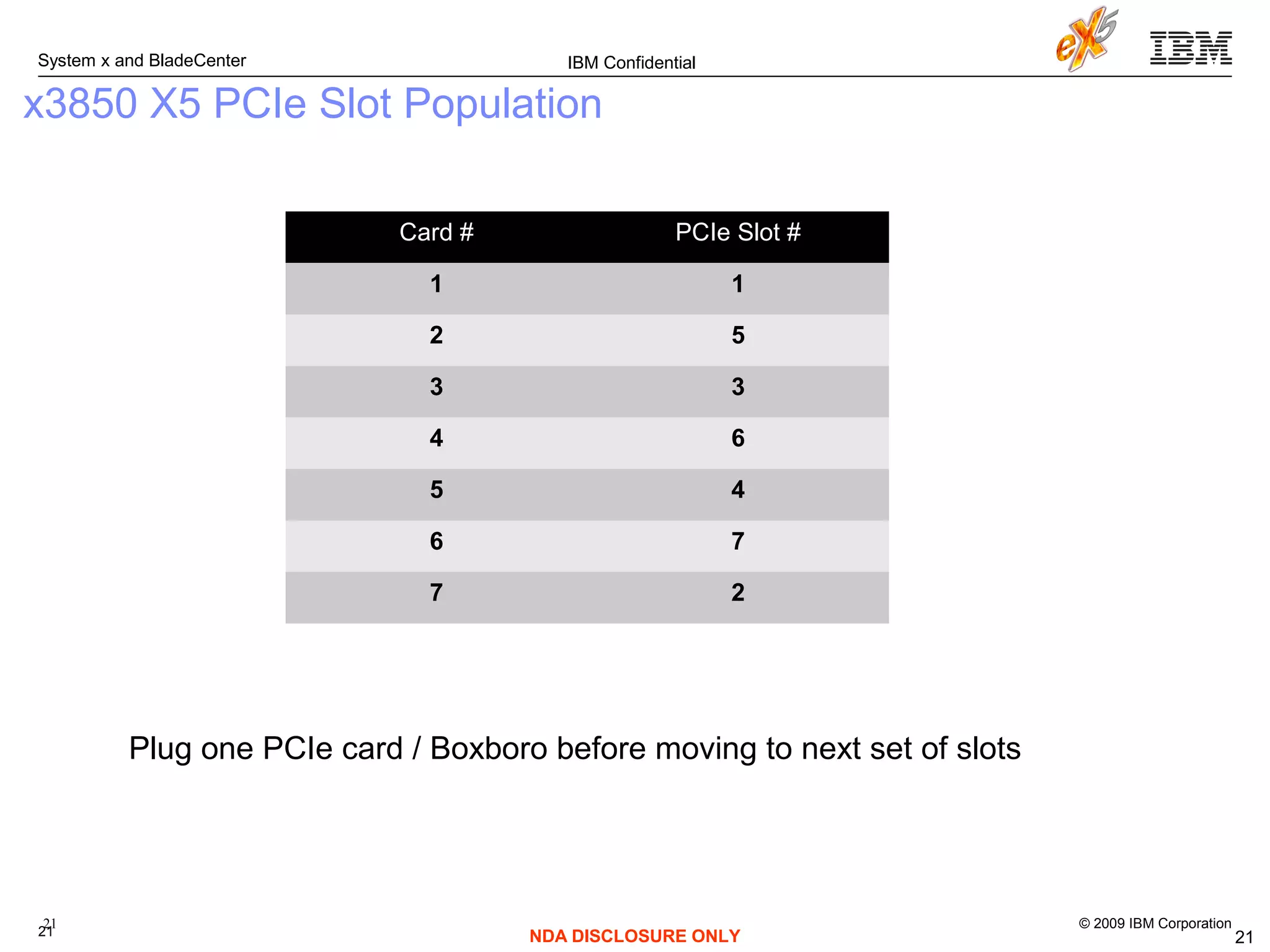 © 2009 IBM Corporation
System x and BladeCenter
21
IBM Confidential
NDA DISCLOSURE ONLY 21
Card # PCIe Slot #
1 1
2 5
3 3
4 6
5 4
6 7
7 2
x3850 X5 PCIe Slot Population
Plug one PCIe card / Boxboro before moving to next set of slots
21
 