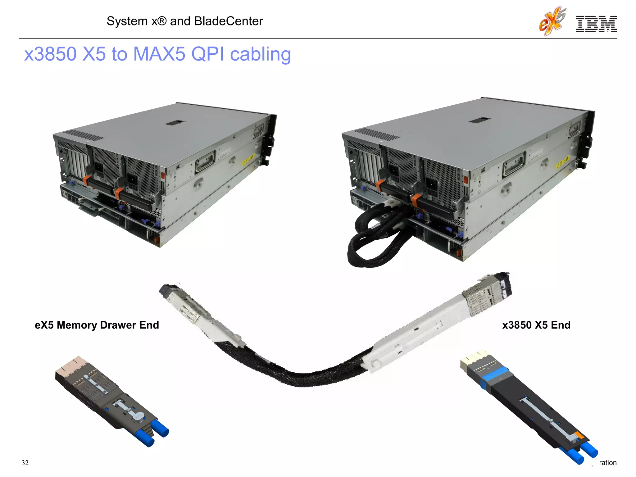 © 2009 IBM Corporation32
System x® and BladeCenter
x3850 X5 to MAX5 QPI cabling
eX5 Memory Drawer End x3850 X5 End
 