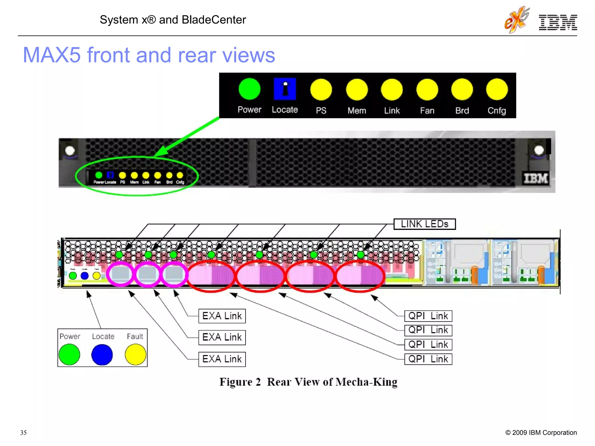 © 2009 IBM Corporation35
System x® and BladeCenter
MAX5 front and rear views
 