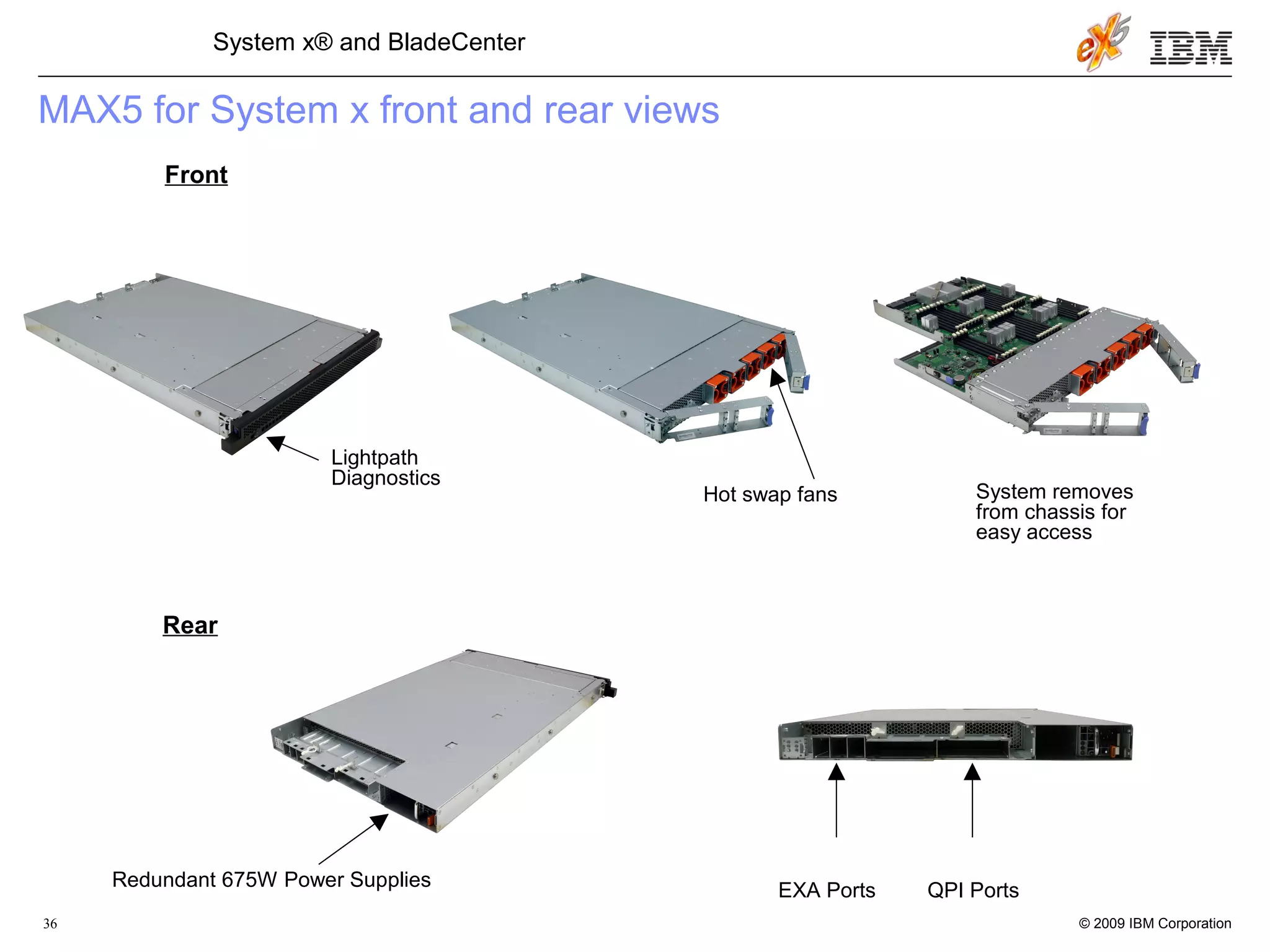 © 2009 IBM Corporation36
System x® and BladeCenter
MAX5 for System x front and rear views
Redundant 675W Power Supplies
Lightpath
Diagnostics
QPI PortsEXA Ports
Hot swap fans
Front
Rear
System removes
from chassis for
easy access
 