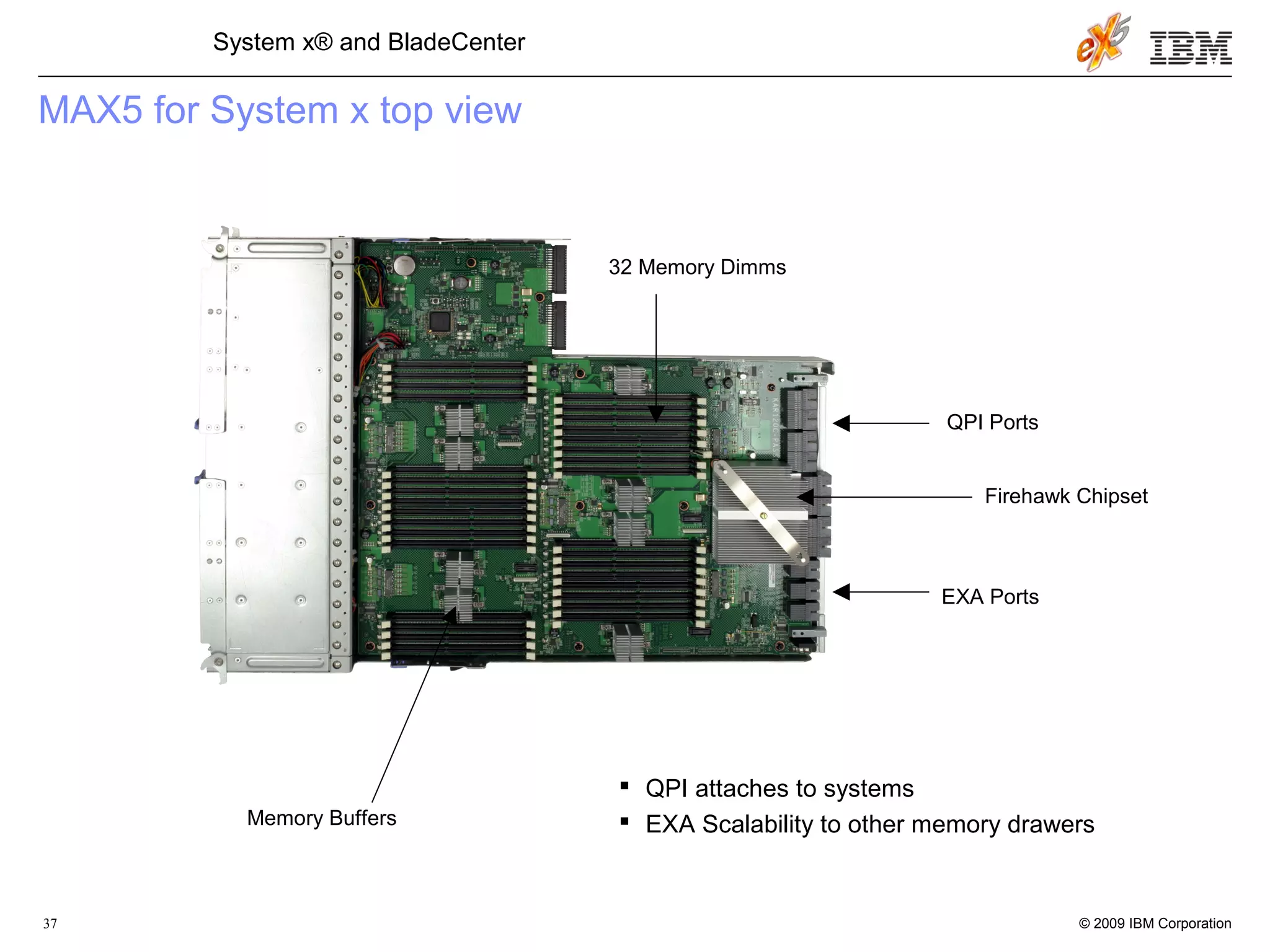 © 2009 IBM Corporation37
System x® and BladeCenter
MAX5 for System x top view
Memory Buffers
QPI Ports
EXA Ports
Firehawk Chipset
32 Memory Dimms
 QPI attaches to systems
 EXA Scalability to other memory drawers
 